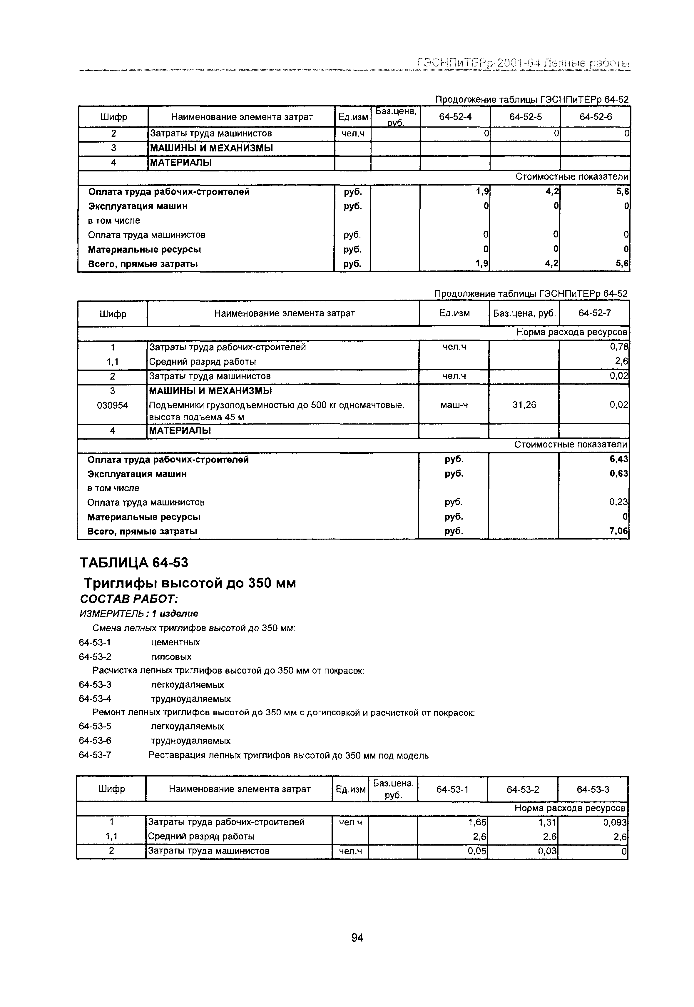 ГЭСНПиТЕРр 2001-64 Московской области