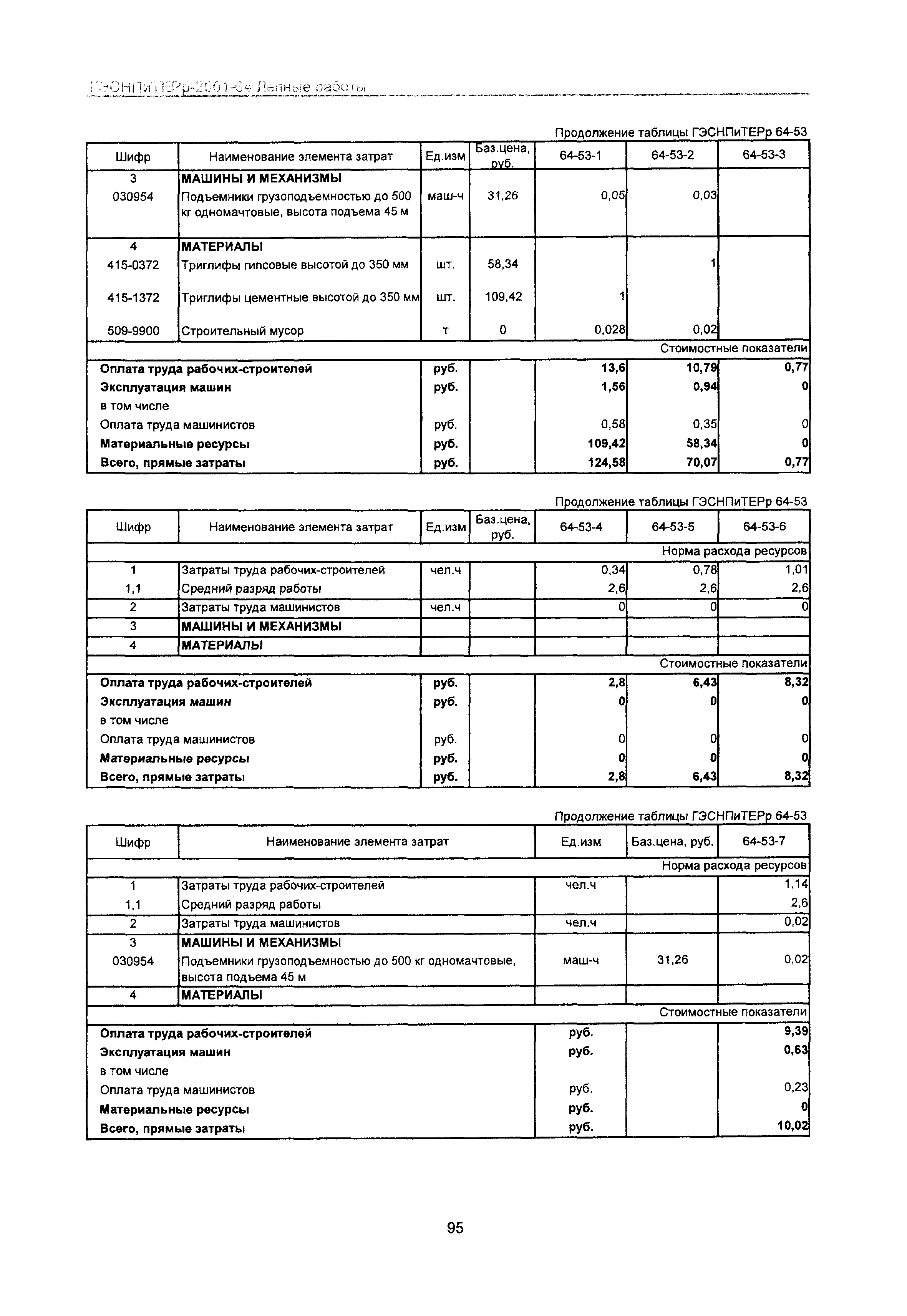 ГЭСНПиТЕРр 2001-64 Московской области