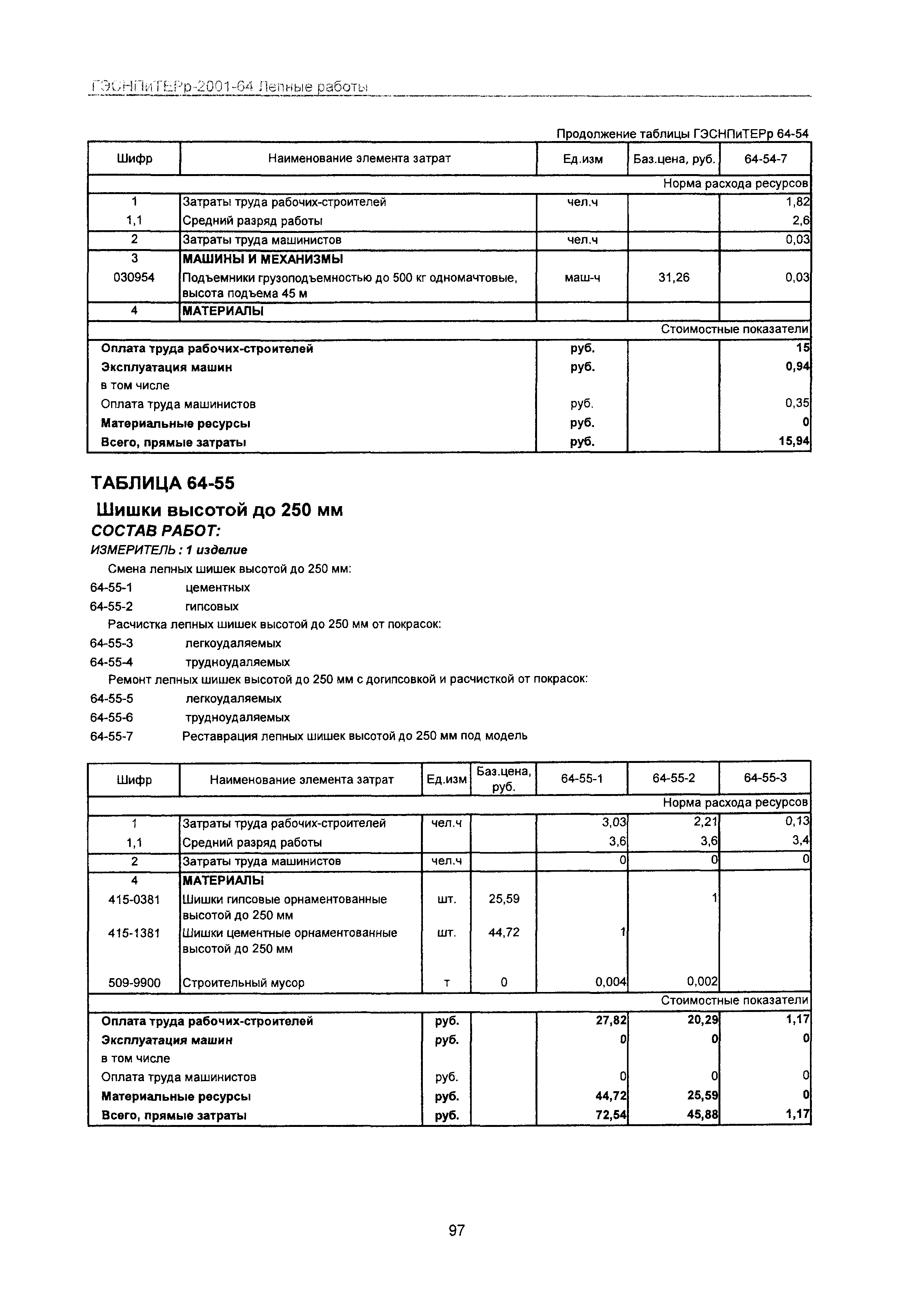 ГЭСНПиТЕРр 2001-64 Московской области