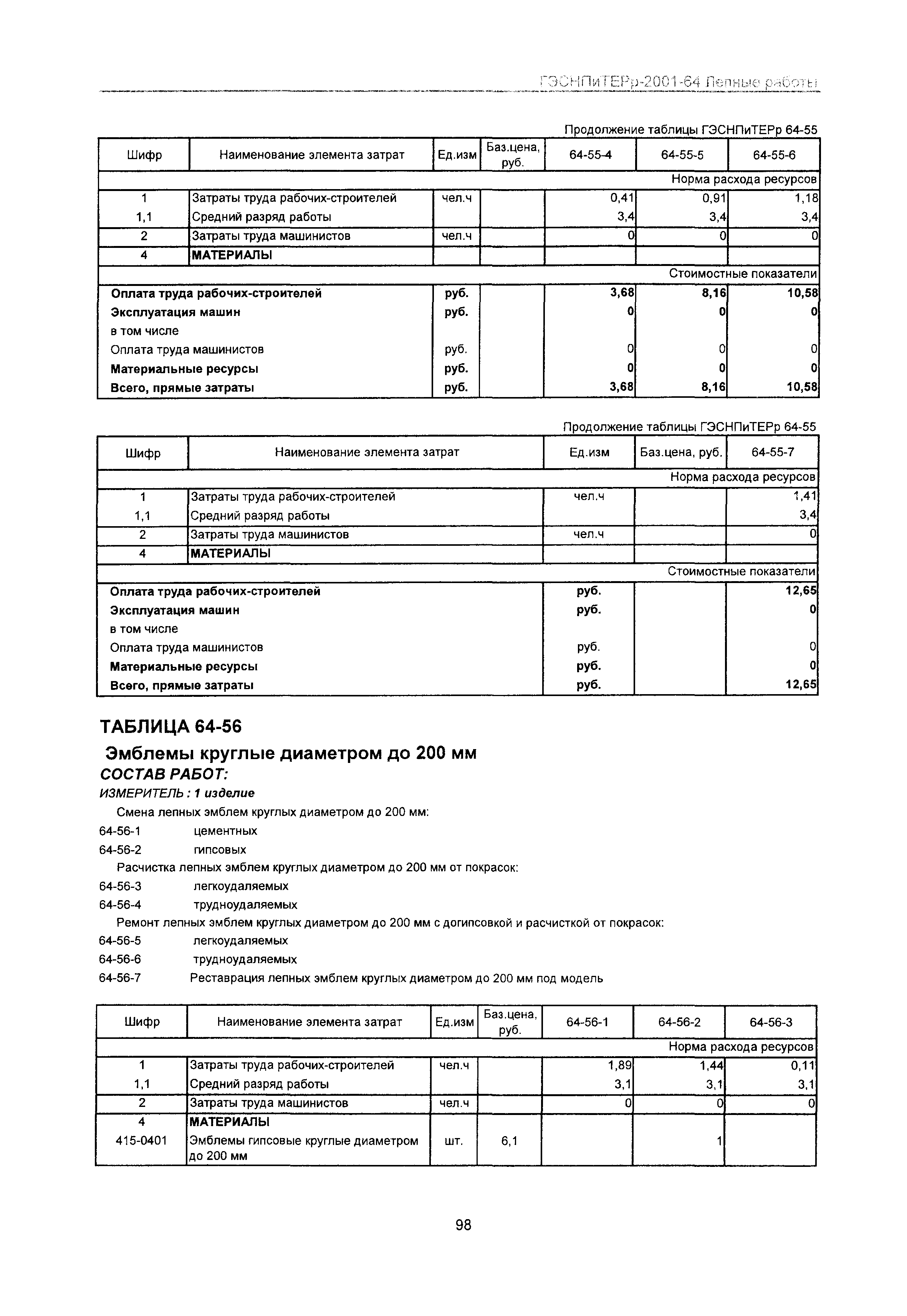 ГЭСНПиТЕРр 2001-64 Московской области