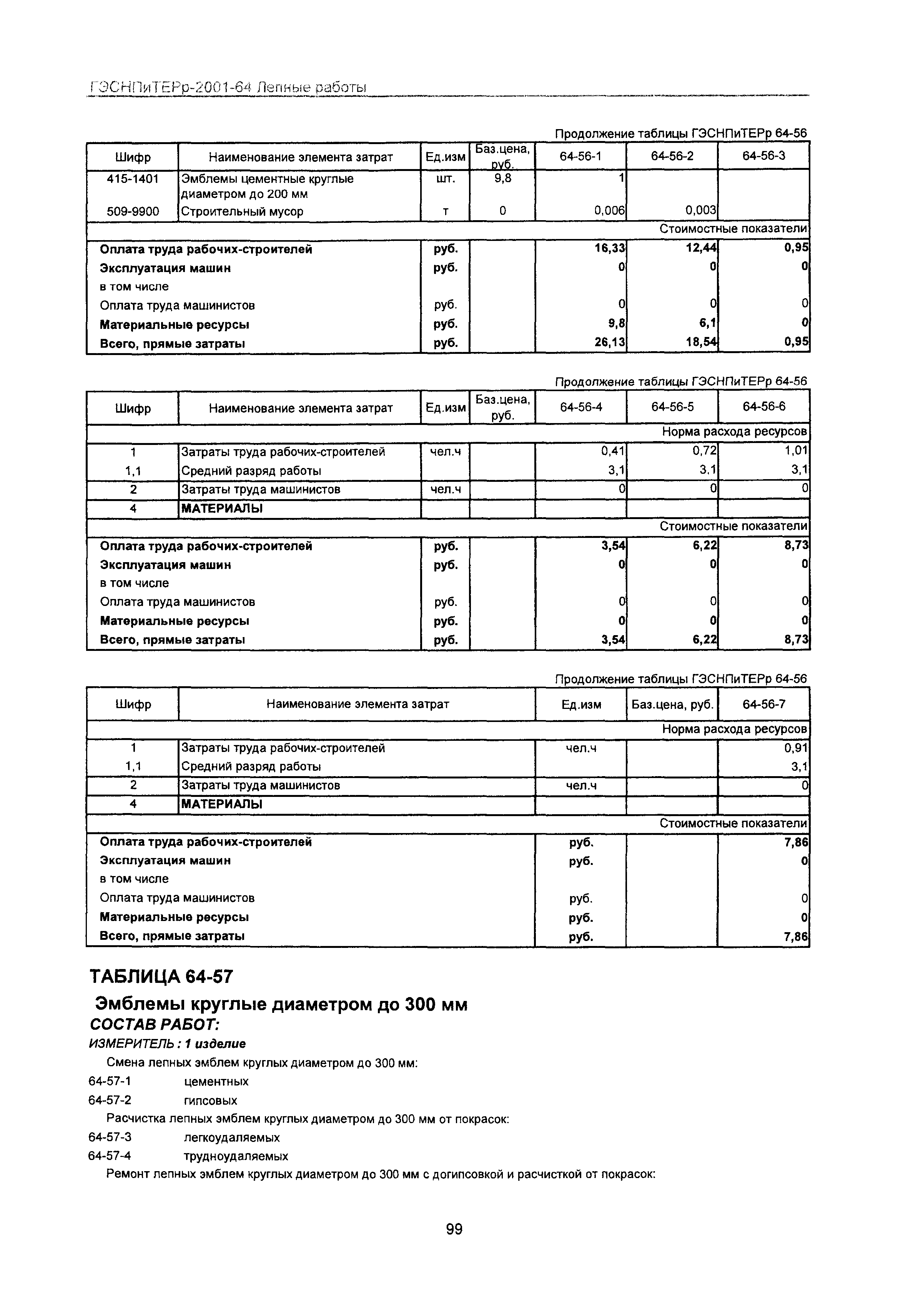 ГЭСНПиТЕРр 2001-64 Московской области