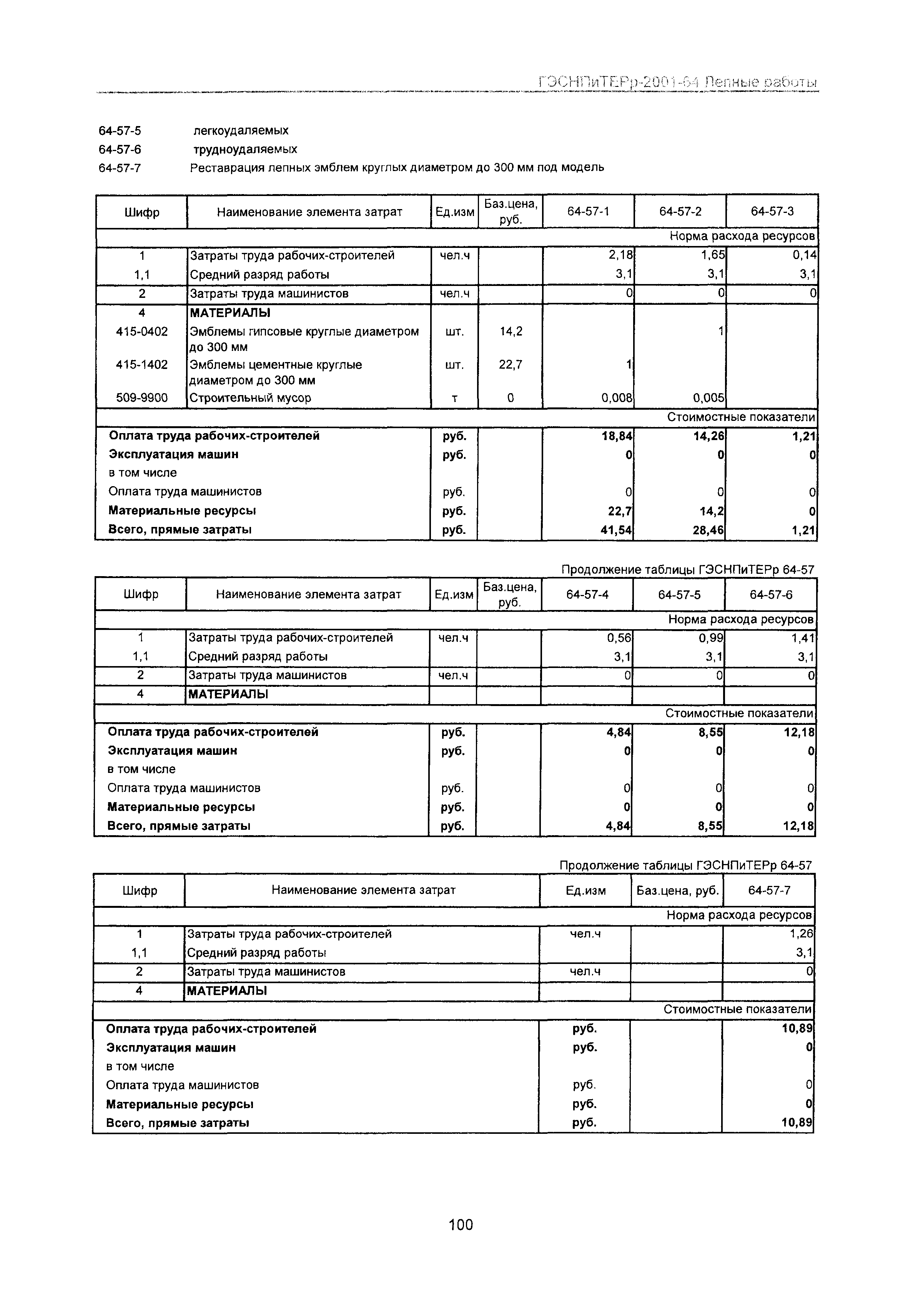 ГЭСНПиТЕРр 2001-64 Московской области