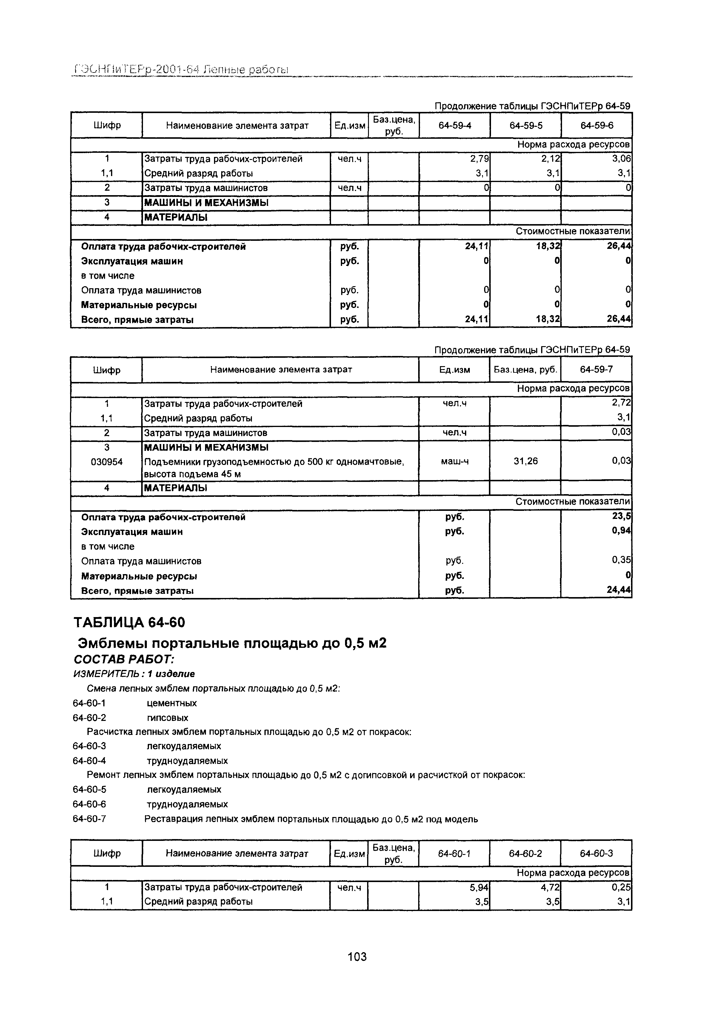 ГЭСНПиТЕРр 2001-64 Московской области