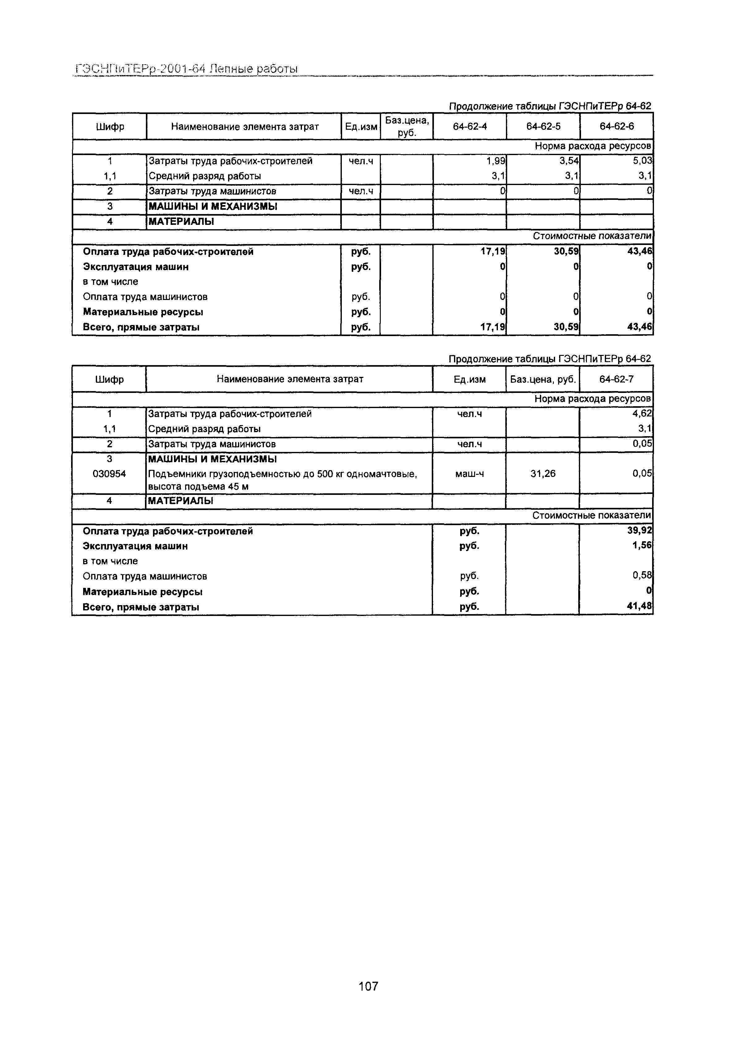 ГЭСНПиТЕРр 2001-64 Московской области