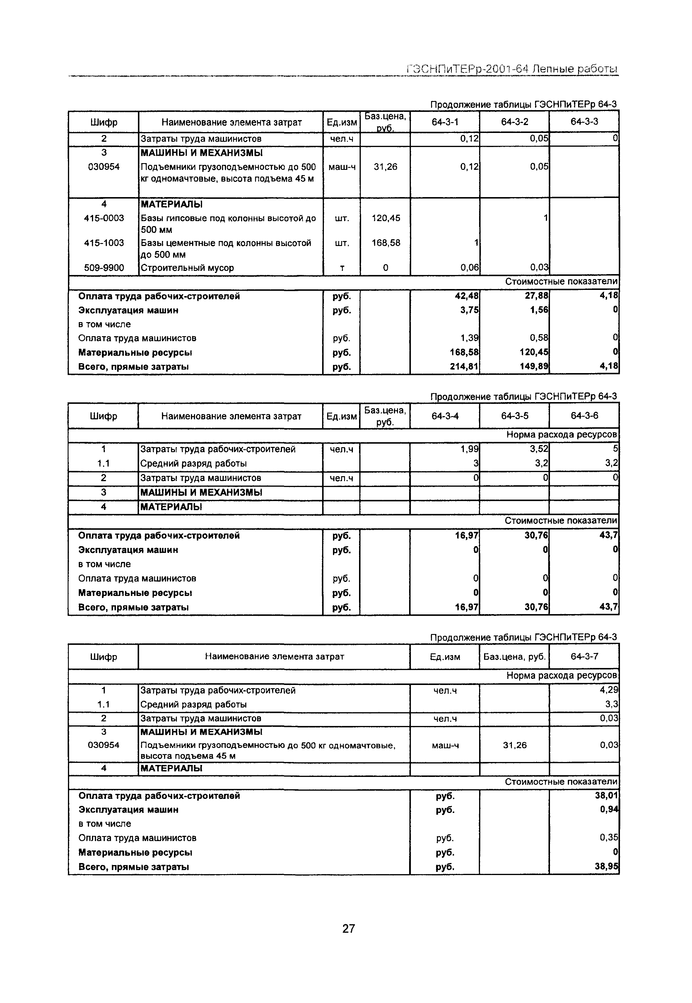 ГЭСНПиТЕРр 2001-64 Московской области