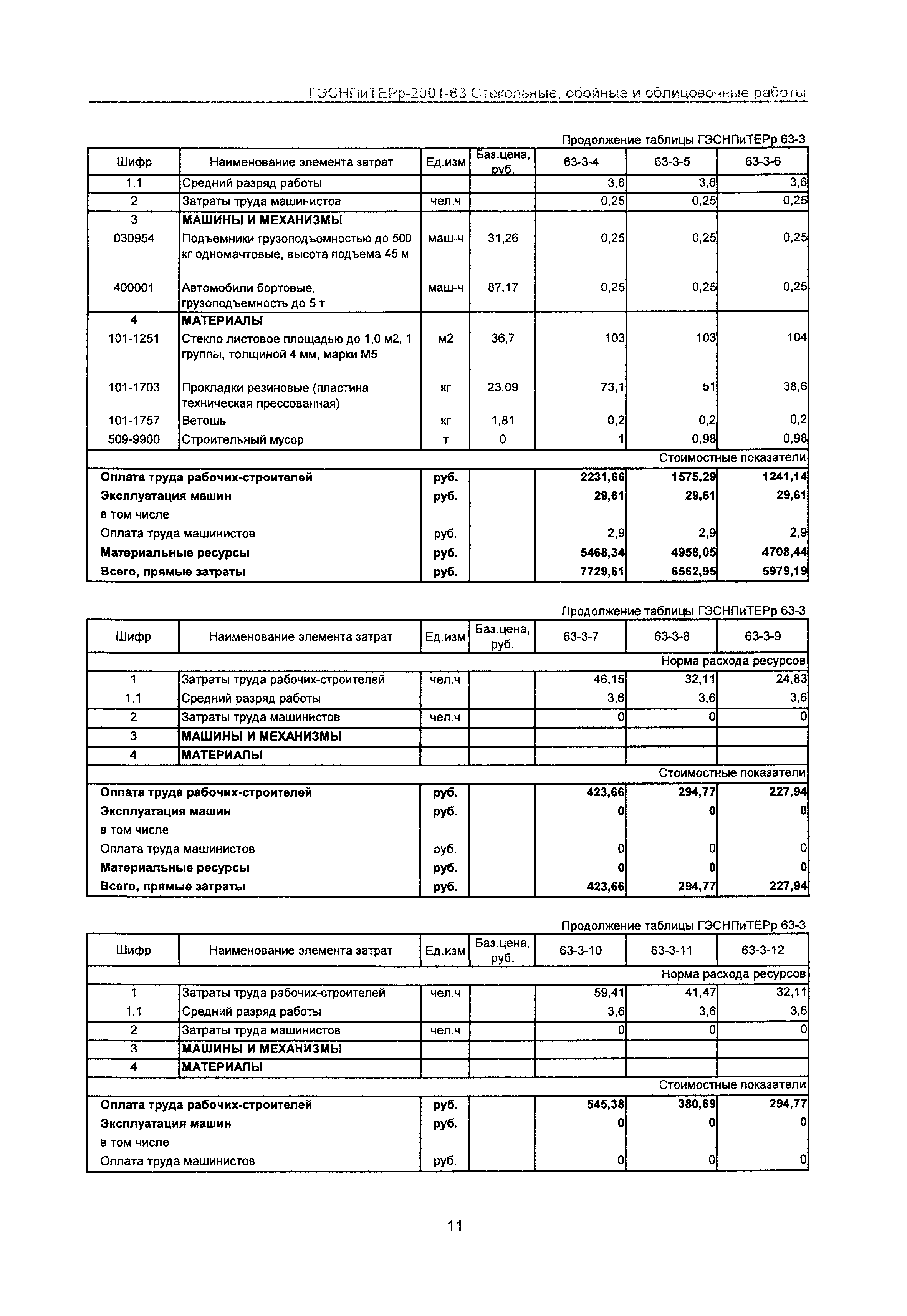 ГЭСНПиТЕРр 2001-63 Московской области