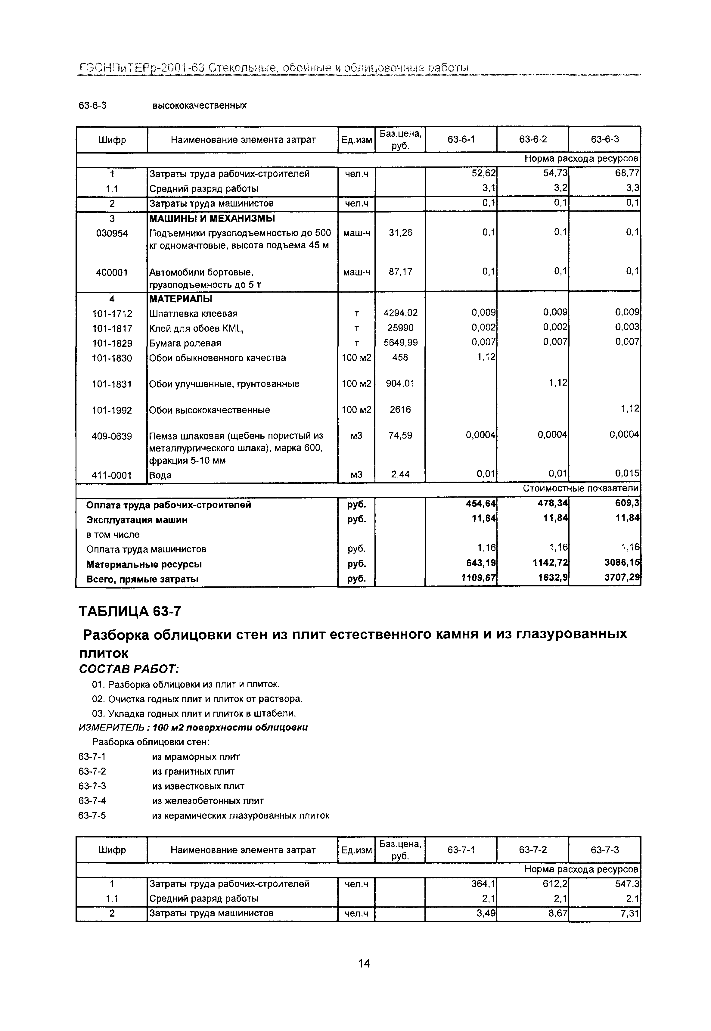 ГЭСНПиТЕРр 2001-63 Московской области