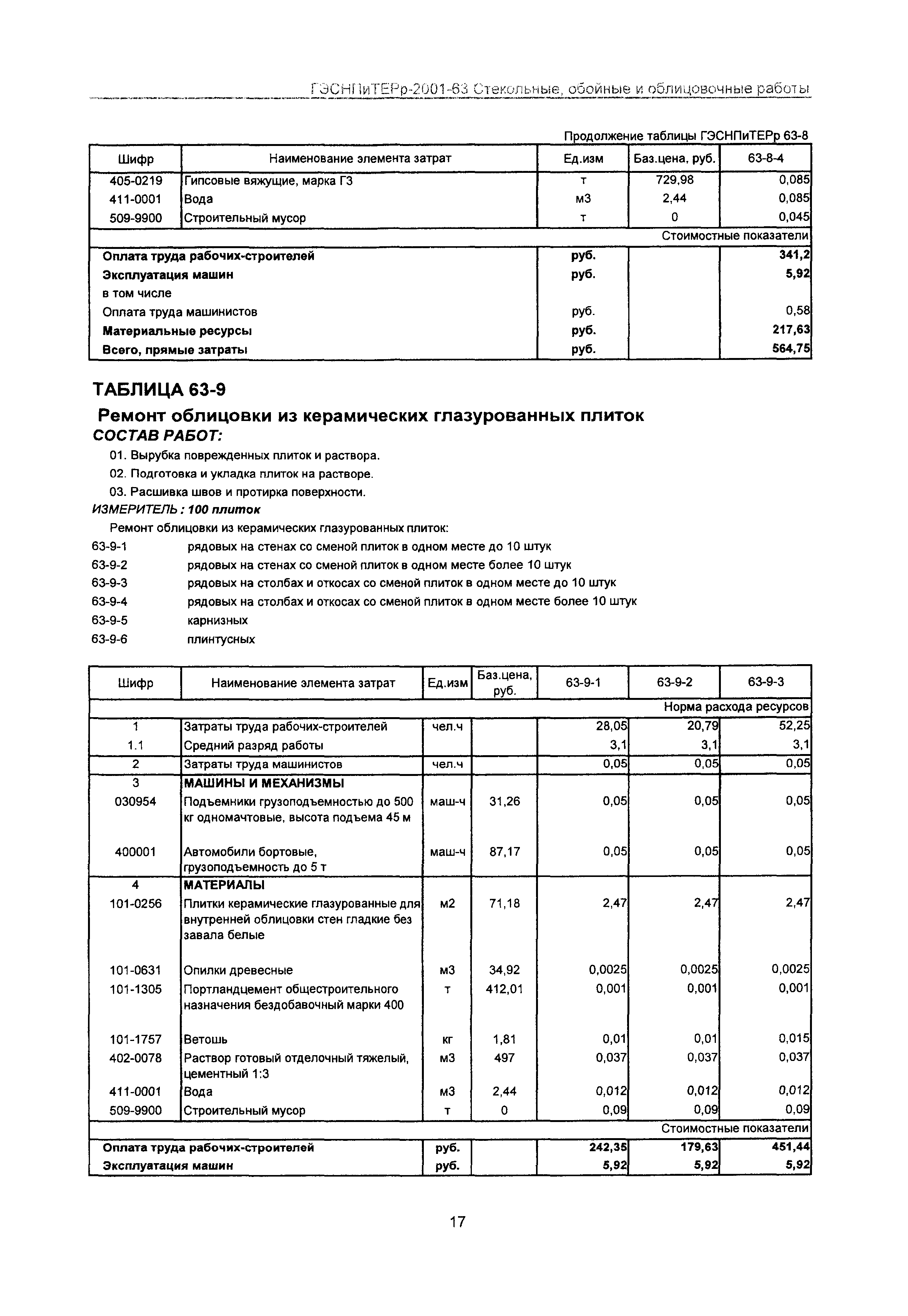 ГЭСНПиТЕРр 2001-63 Московской области