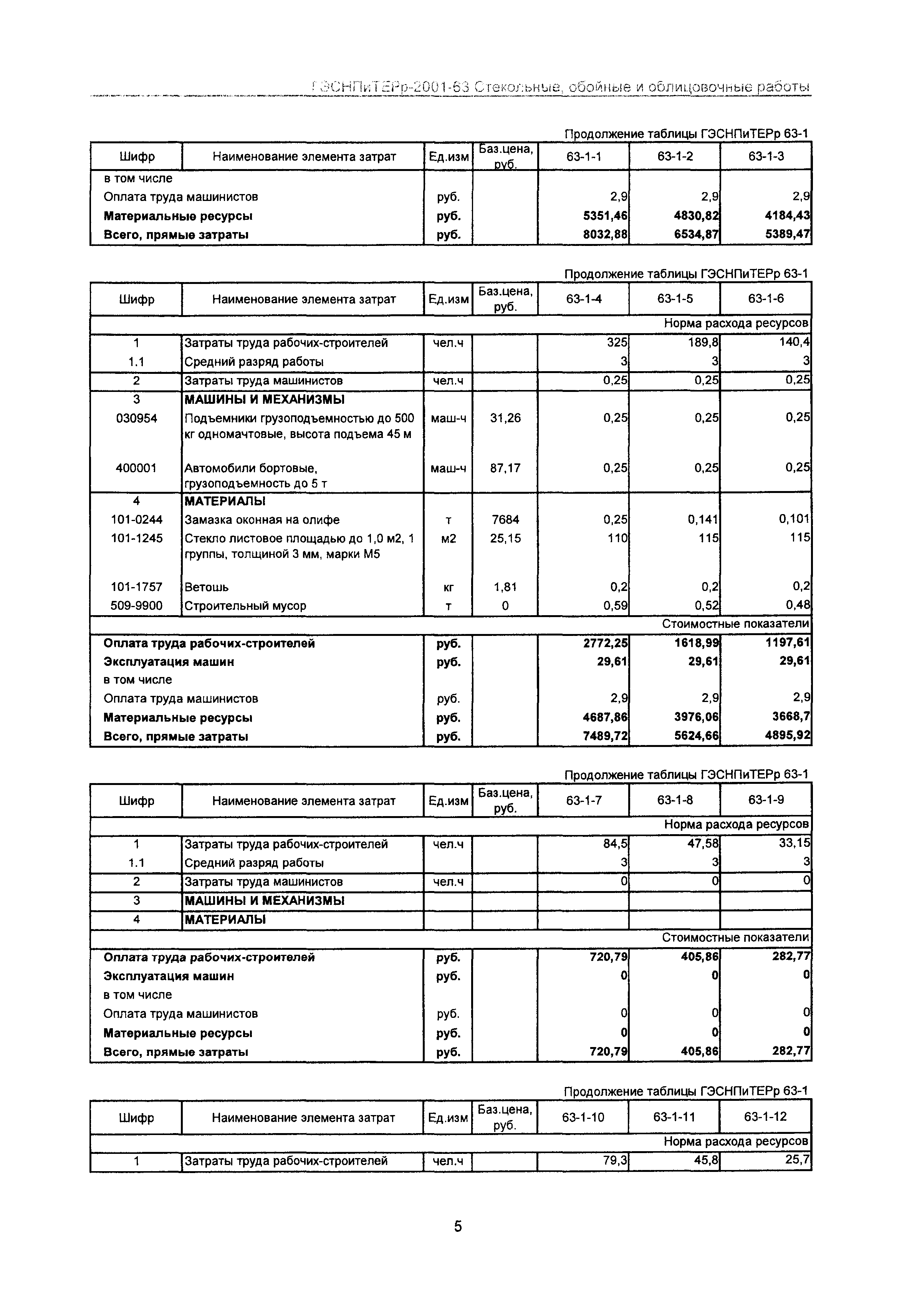 ГЭСНПиТЕРр 2001-63 Московской области