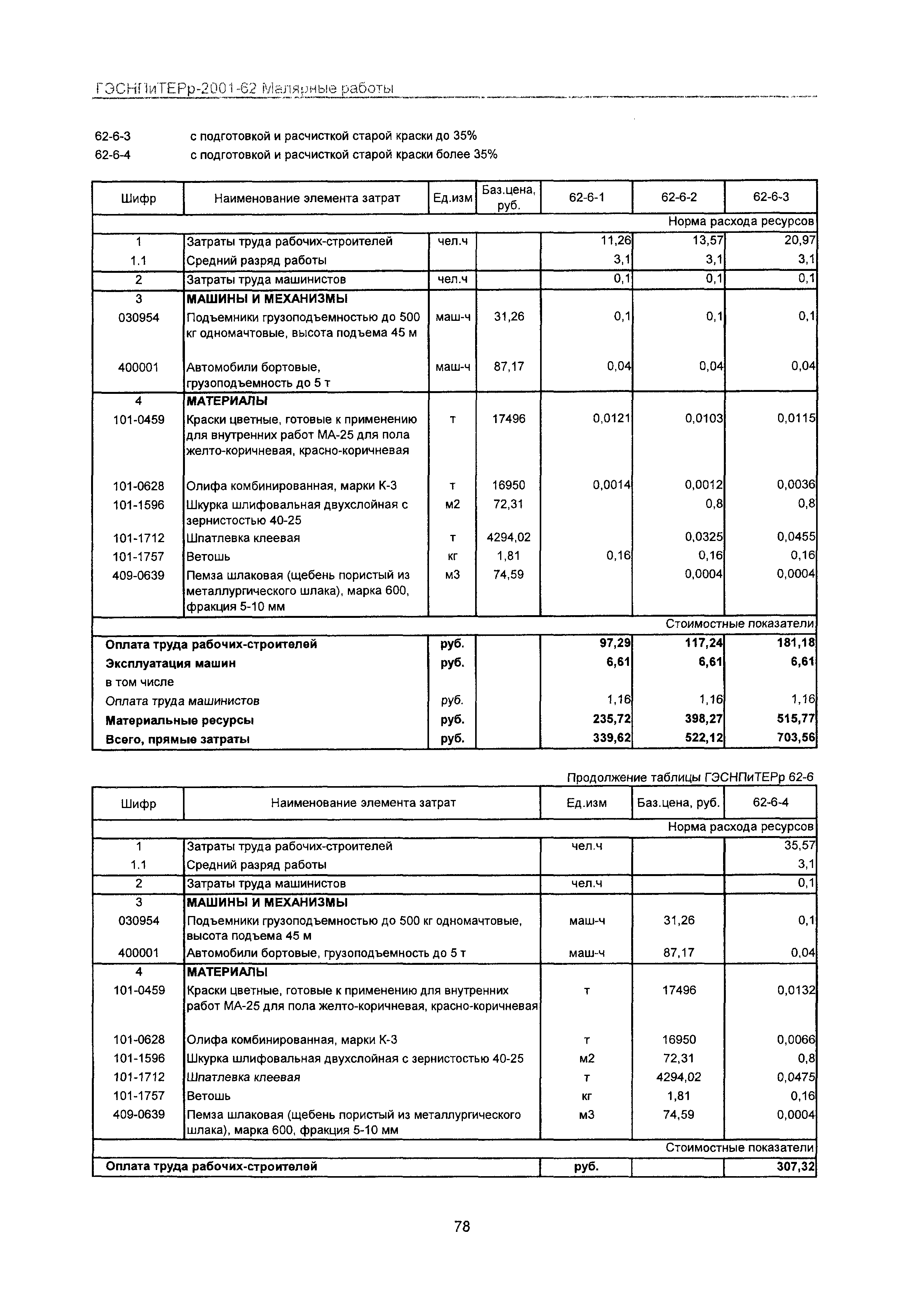 ГЭСНПиТЕРр 2001-62 Московской области