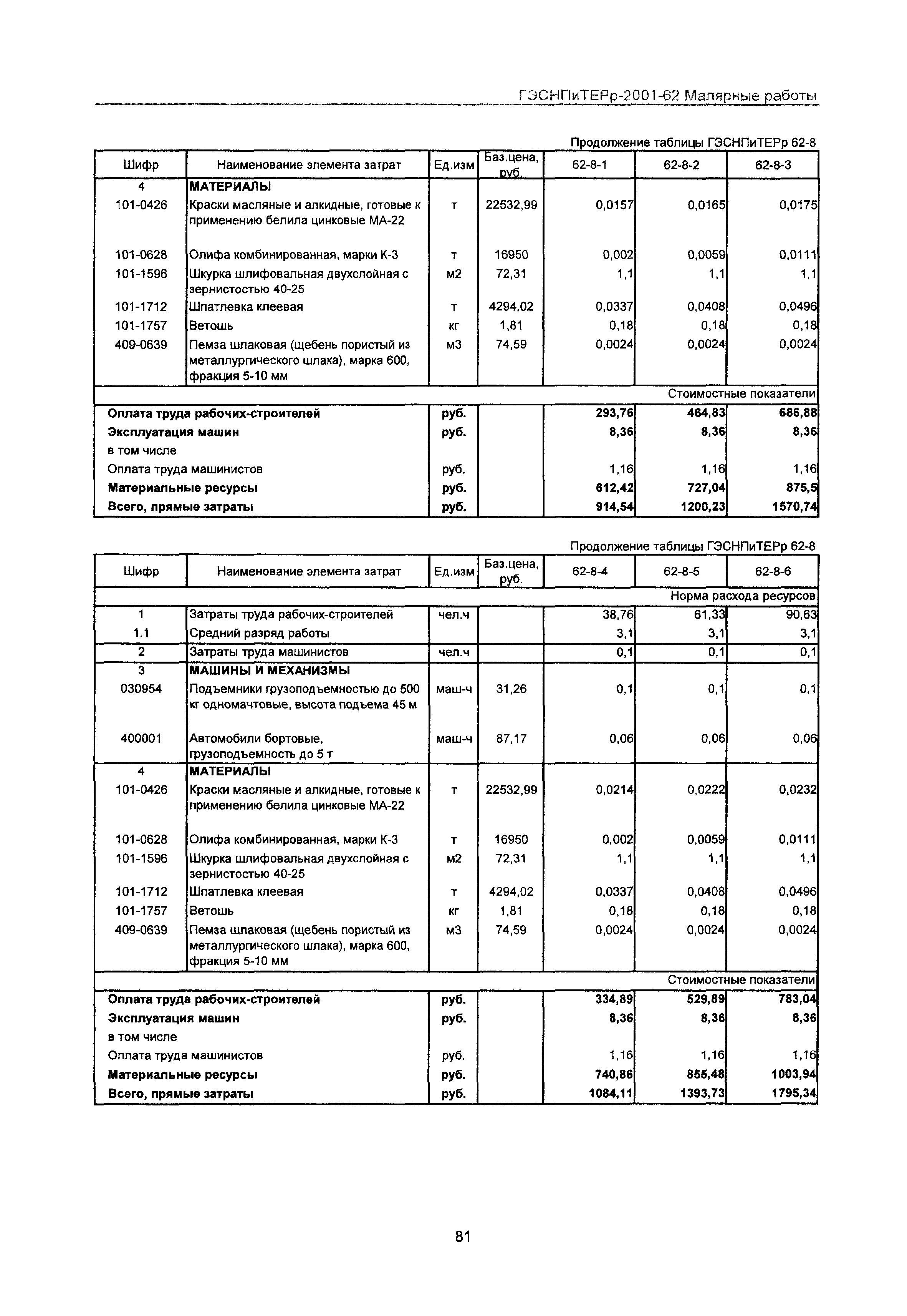 ГЭСНПиТЕРр 2001-62 Московской области