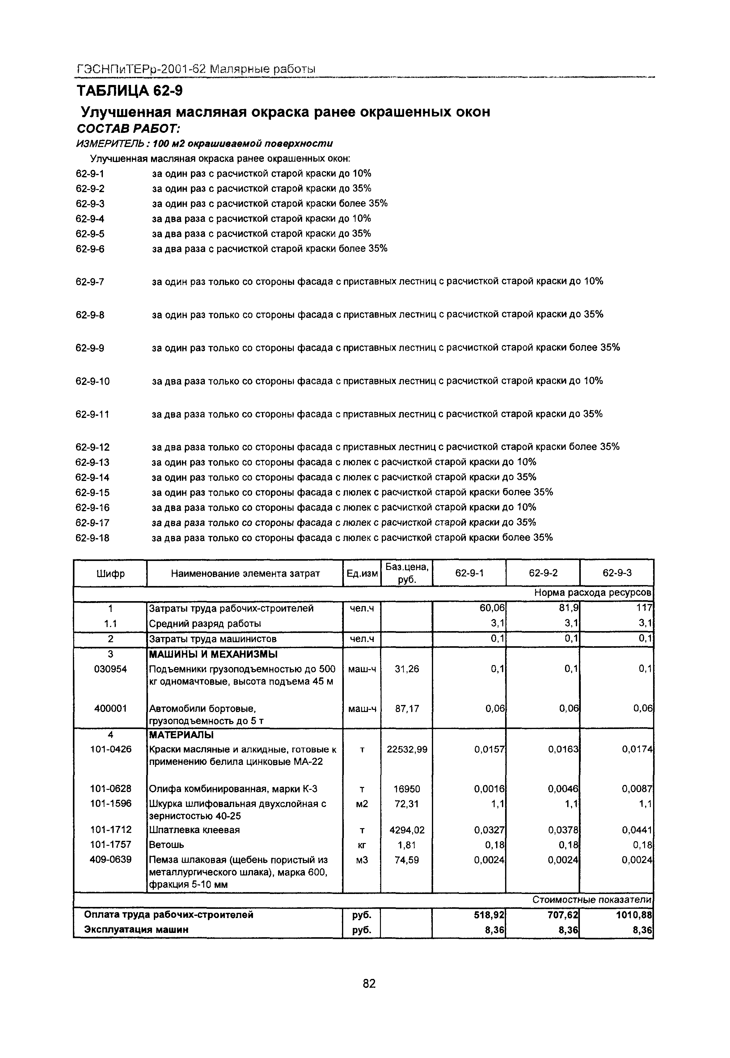 ГЭСНПиТЕРр 2001-62 Московской области