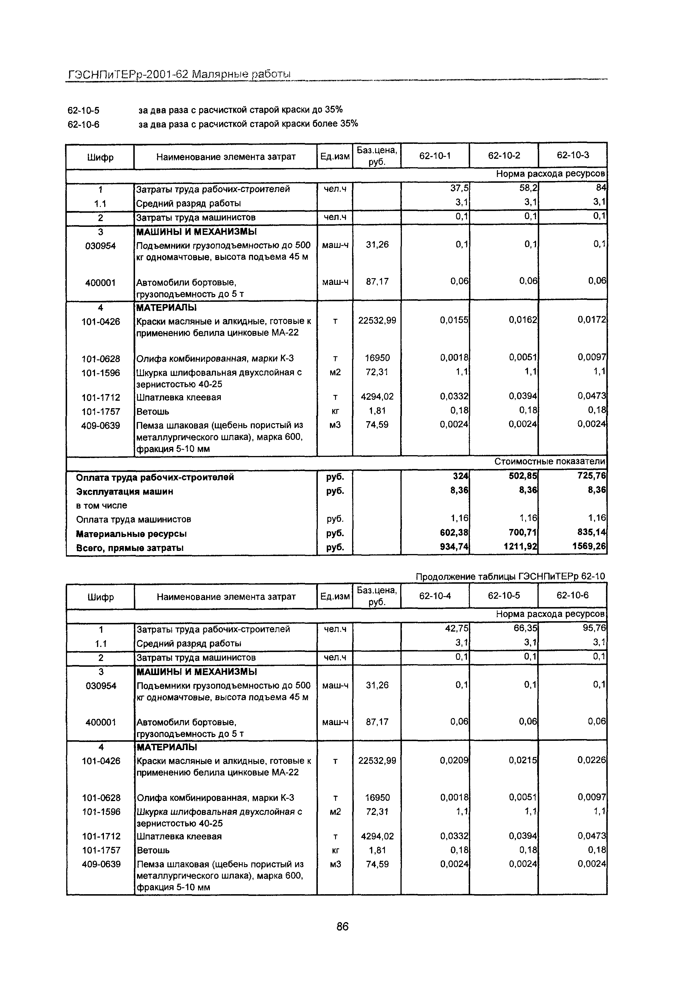 ГЭСНПиТЕРр 2001-62 Московской области