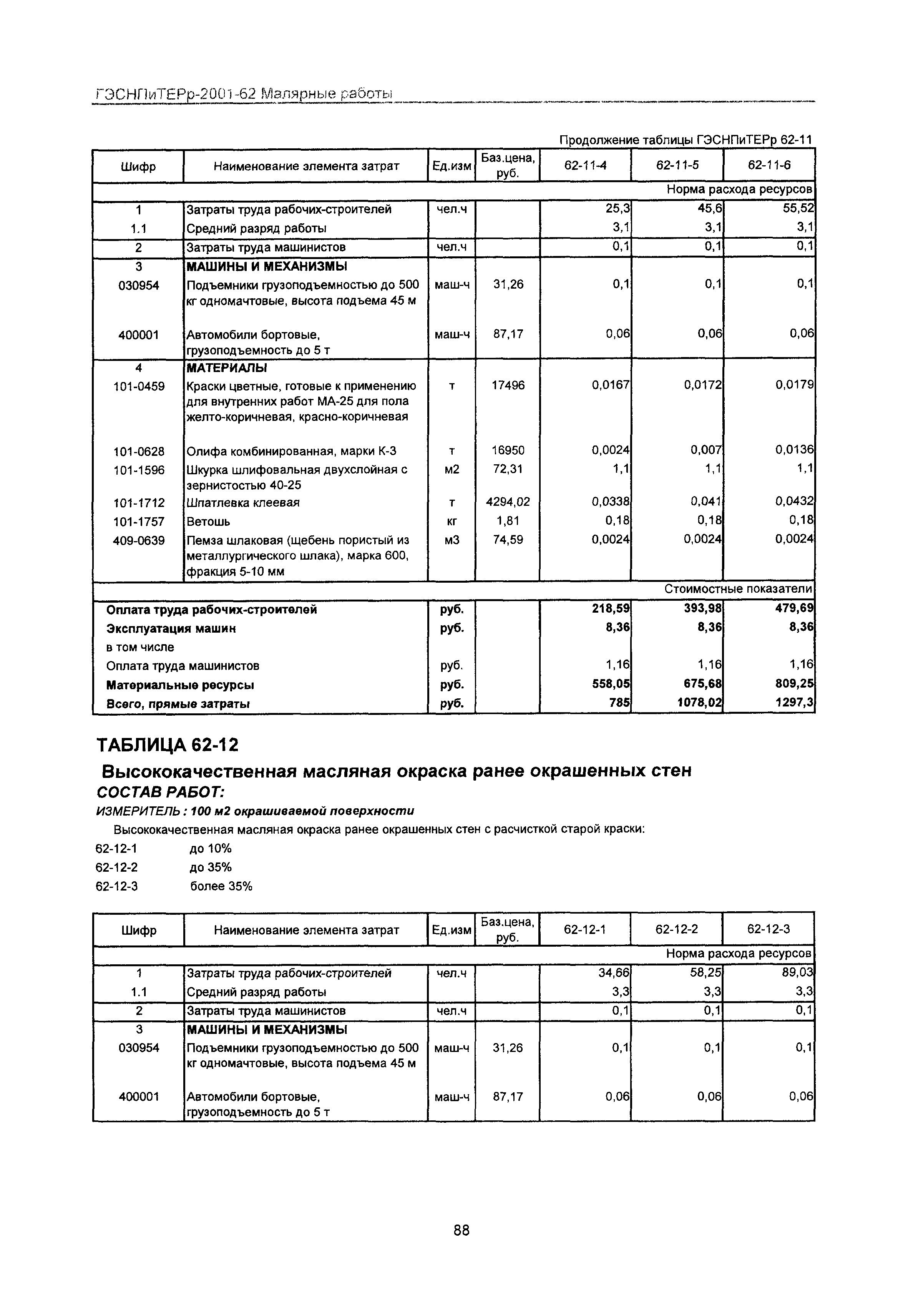 ГЭСНПиТЕРр 2001-62 Московской области