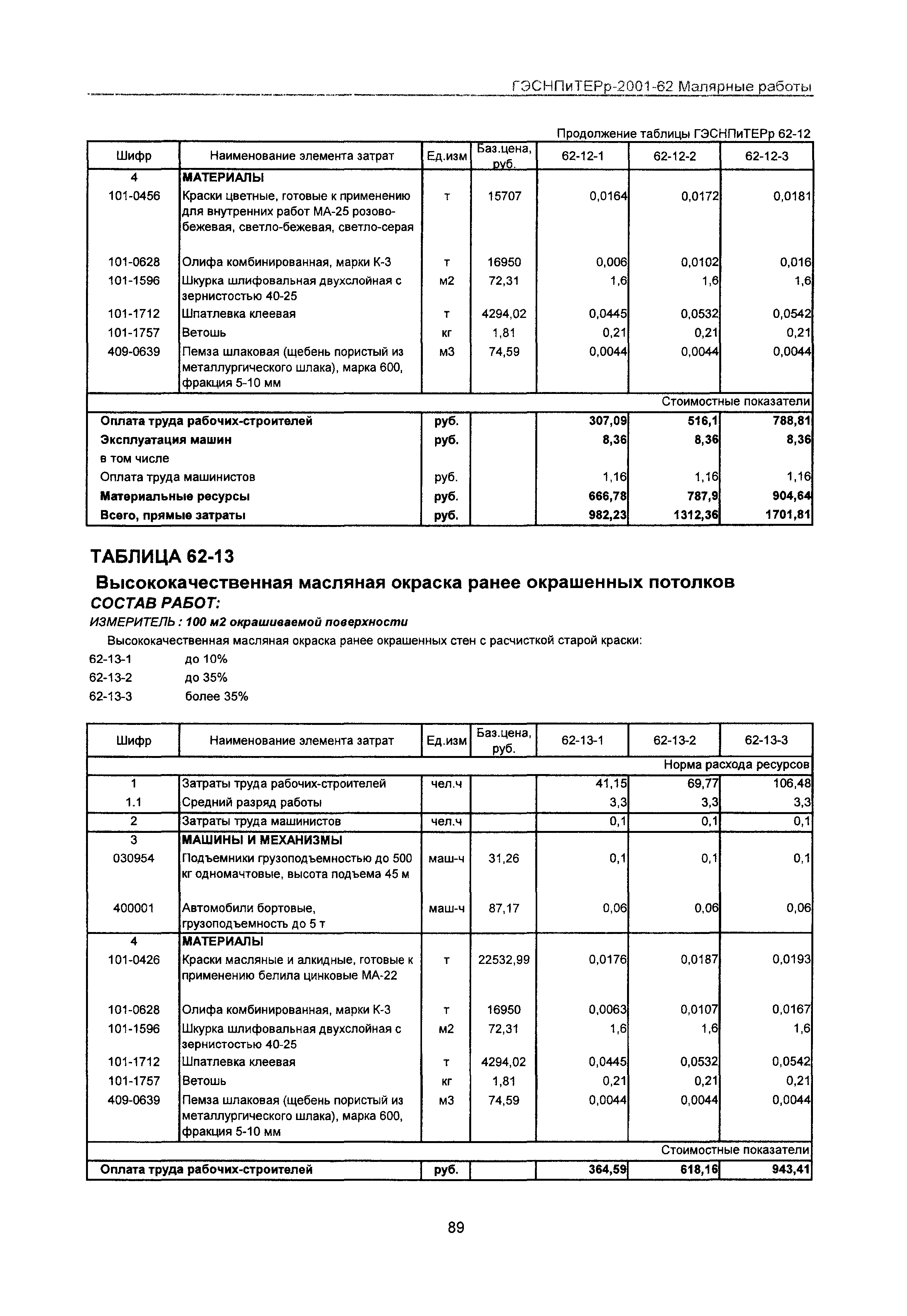 ГЭСНПиТЕРр 2001-62 Московской области