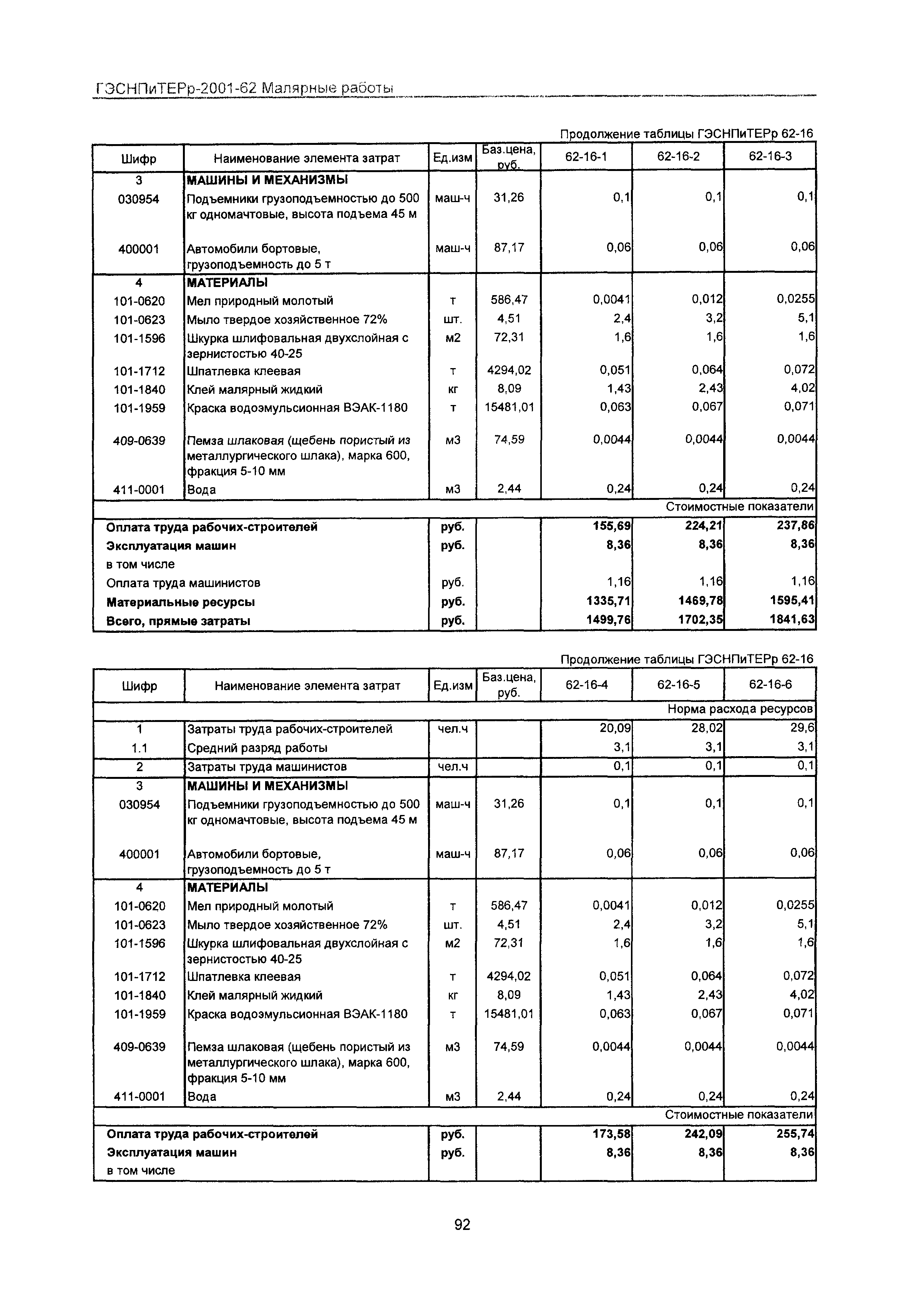 ГЭСНПиТЕРр 2001-62 Московской области