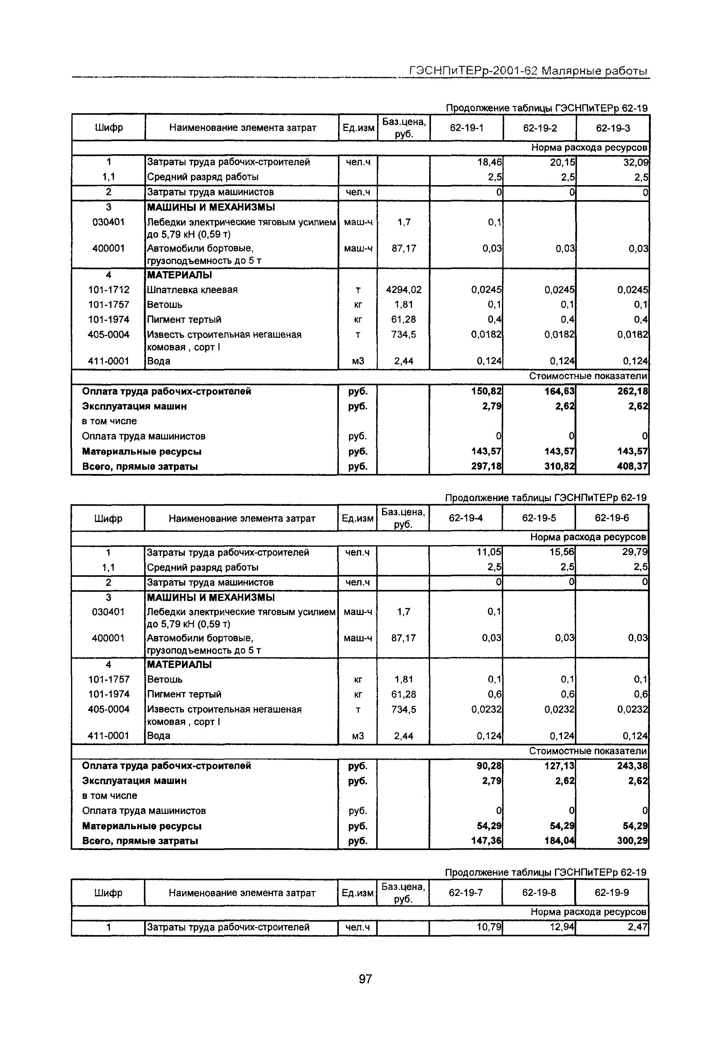 ГЭСНПиТЕРр 2001-62 Московской области