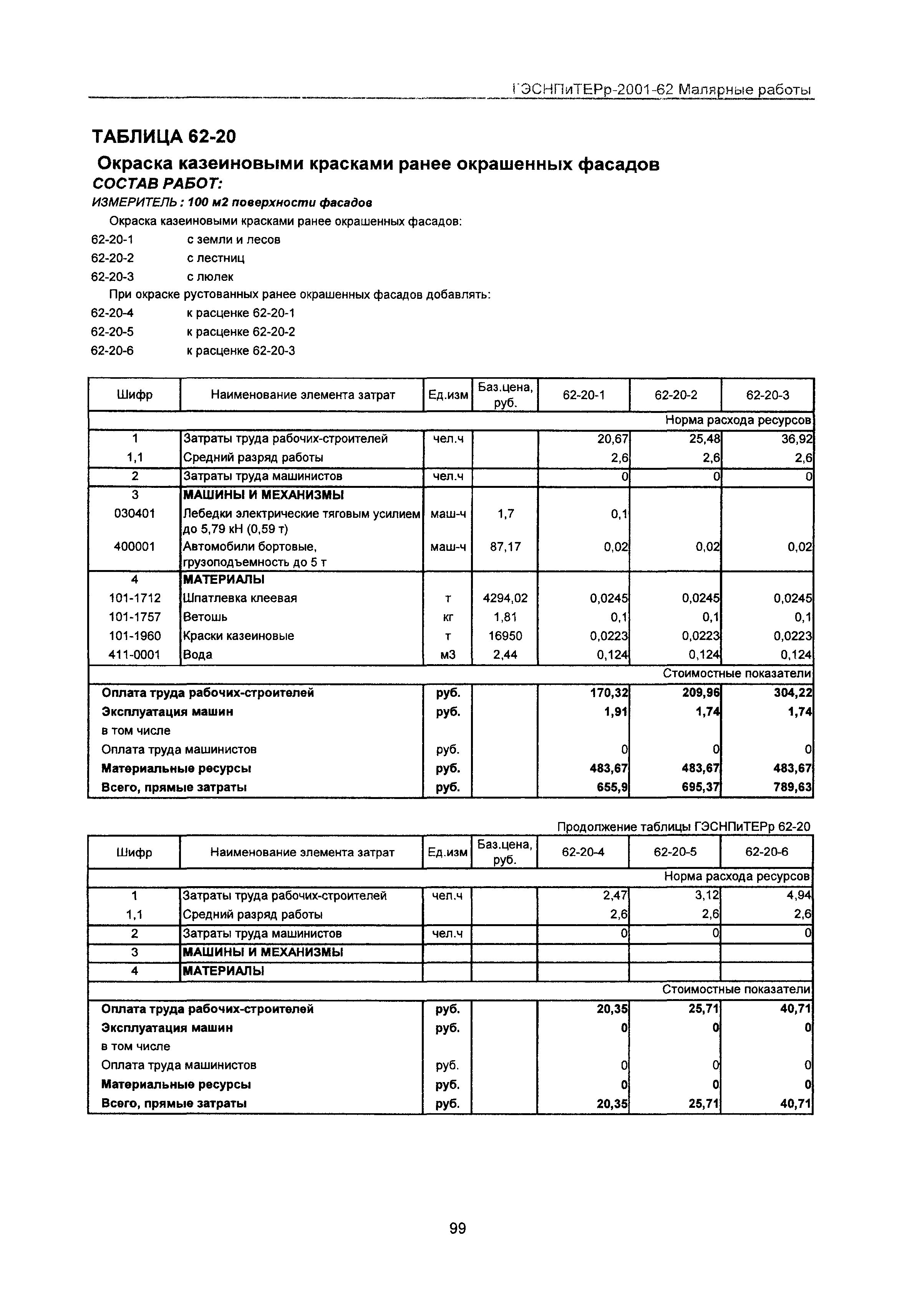 ГЭСНПиТЕРр 2001-62 Московской области