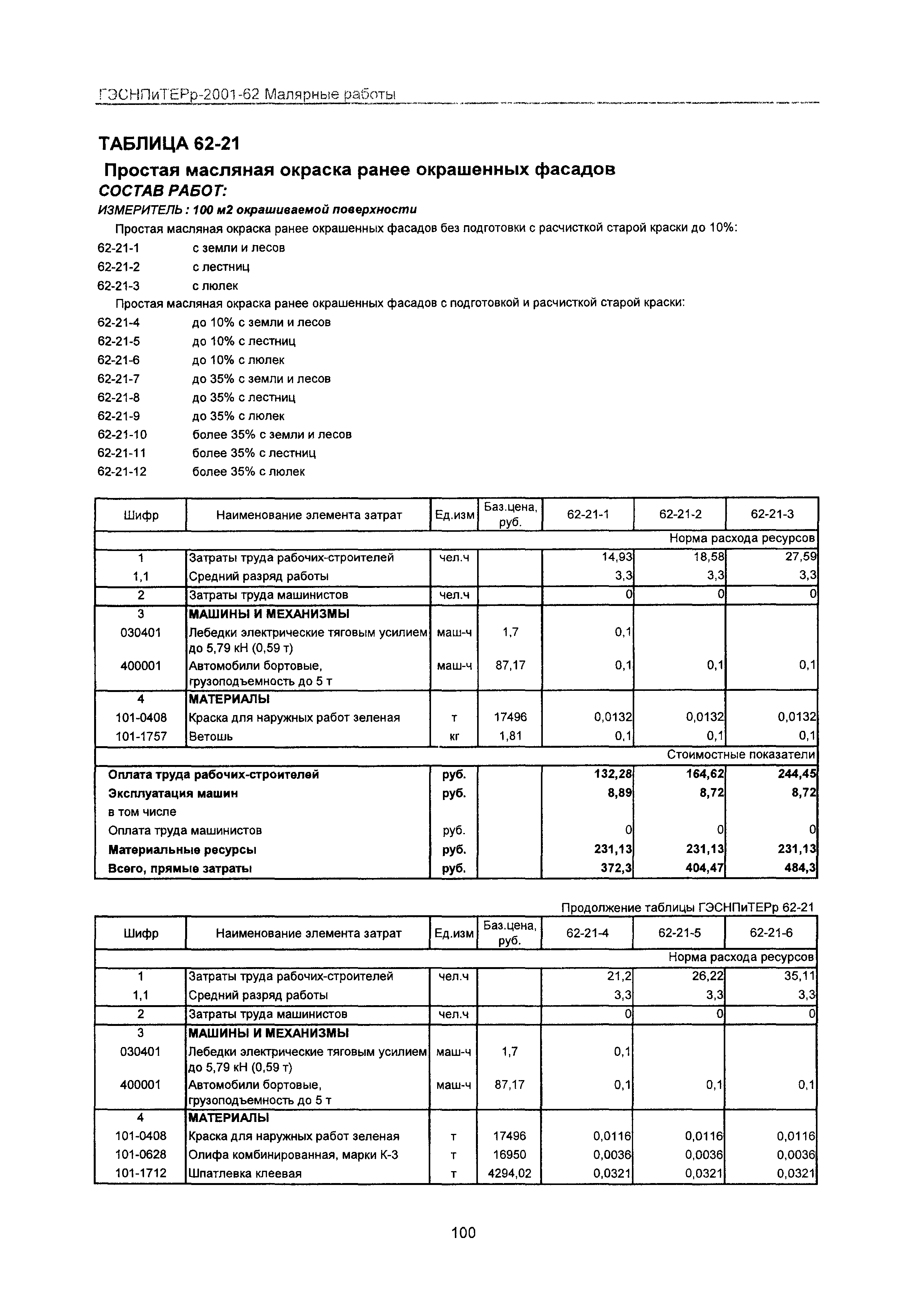 ГЭСНПиТЕРр 2001-62 Московской области