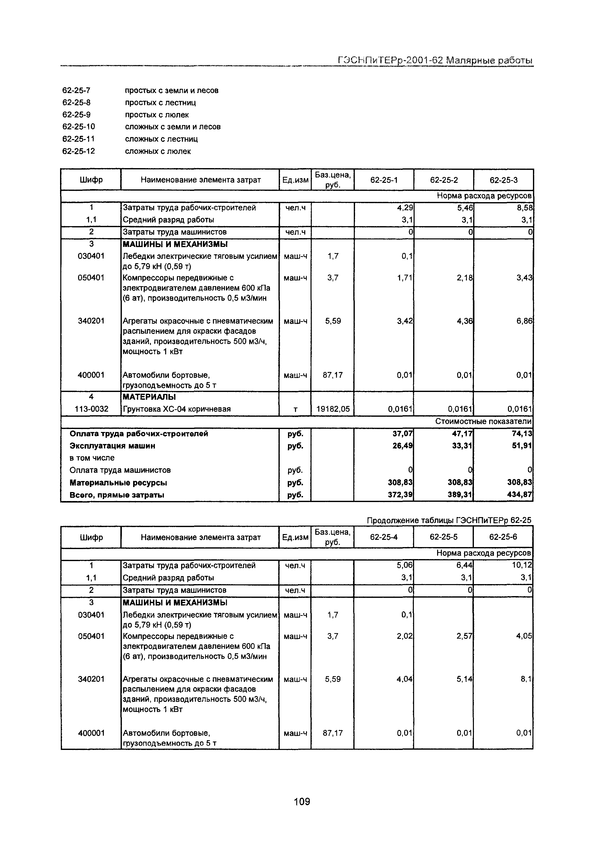 ГЭСНПиТЕРр 2001-62 Московской области