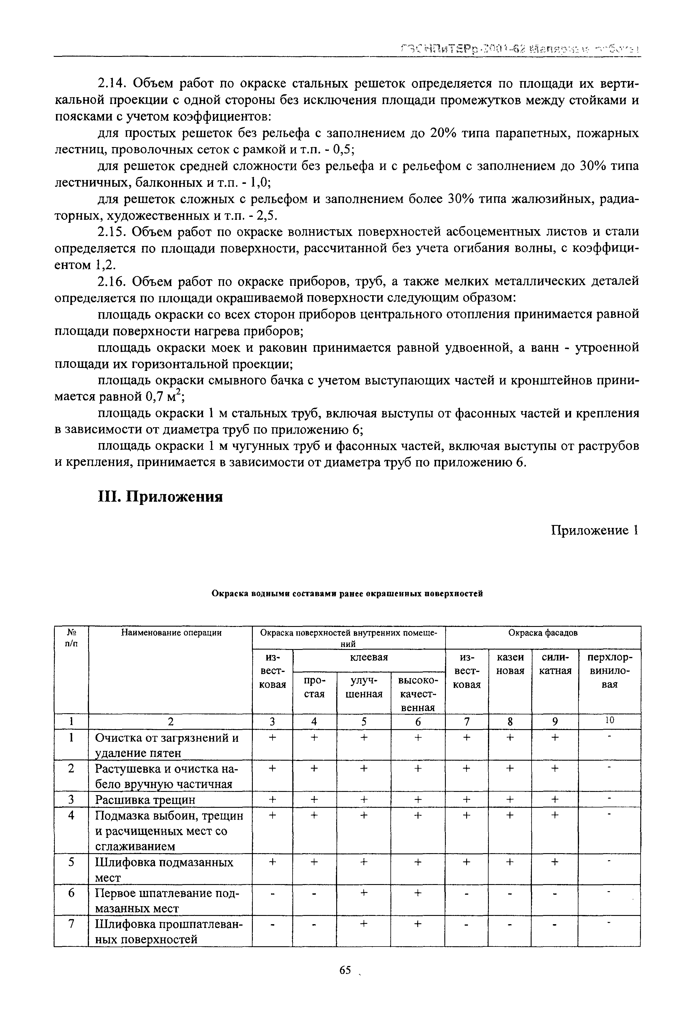 ГЭСНПиТЕРр 2001-62 Московской области