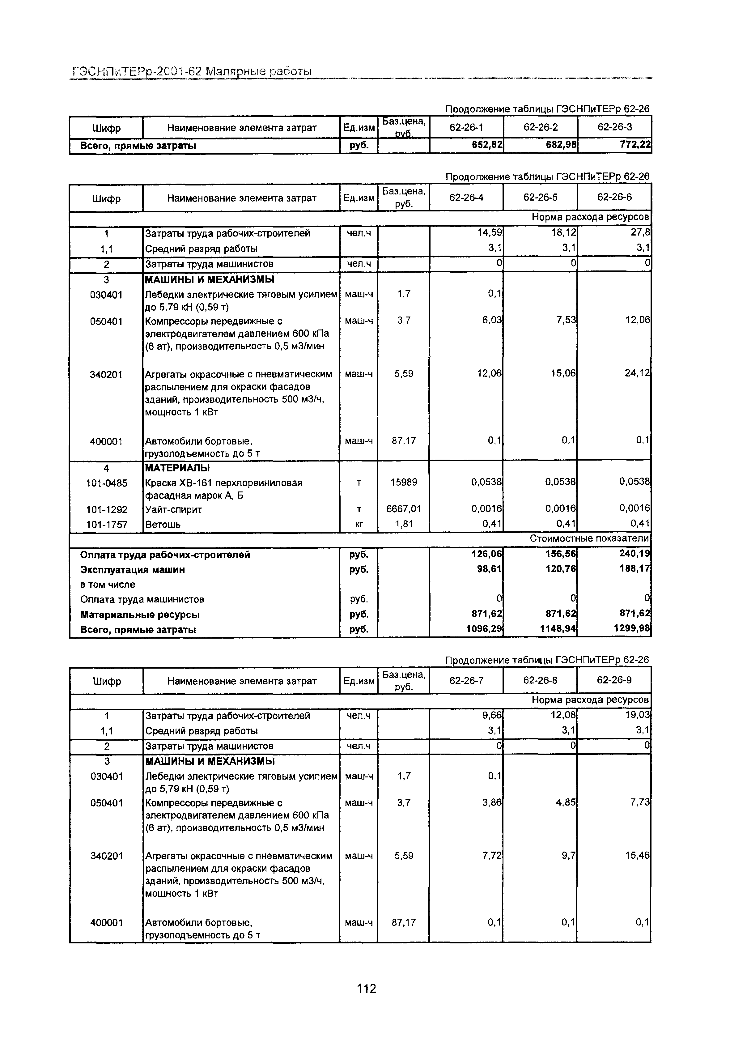 ГЭСНПиТЕРр 2001-62 Московской области