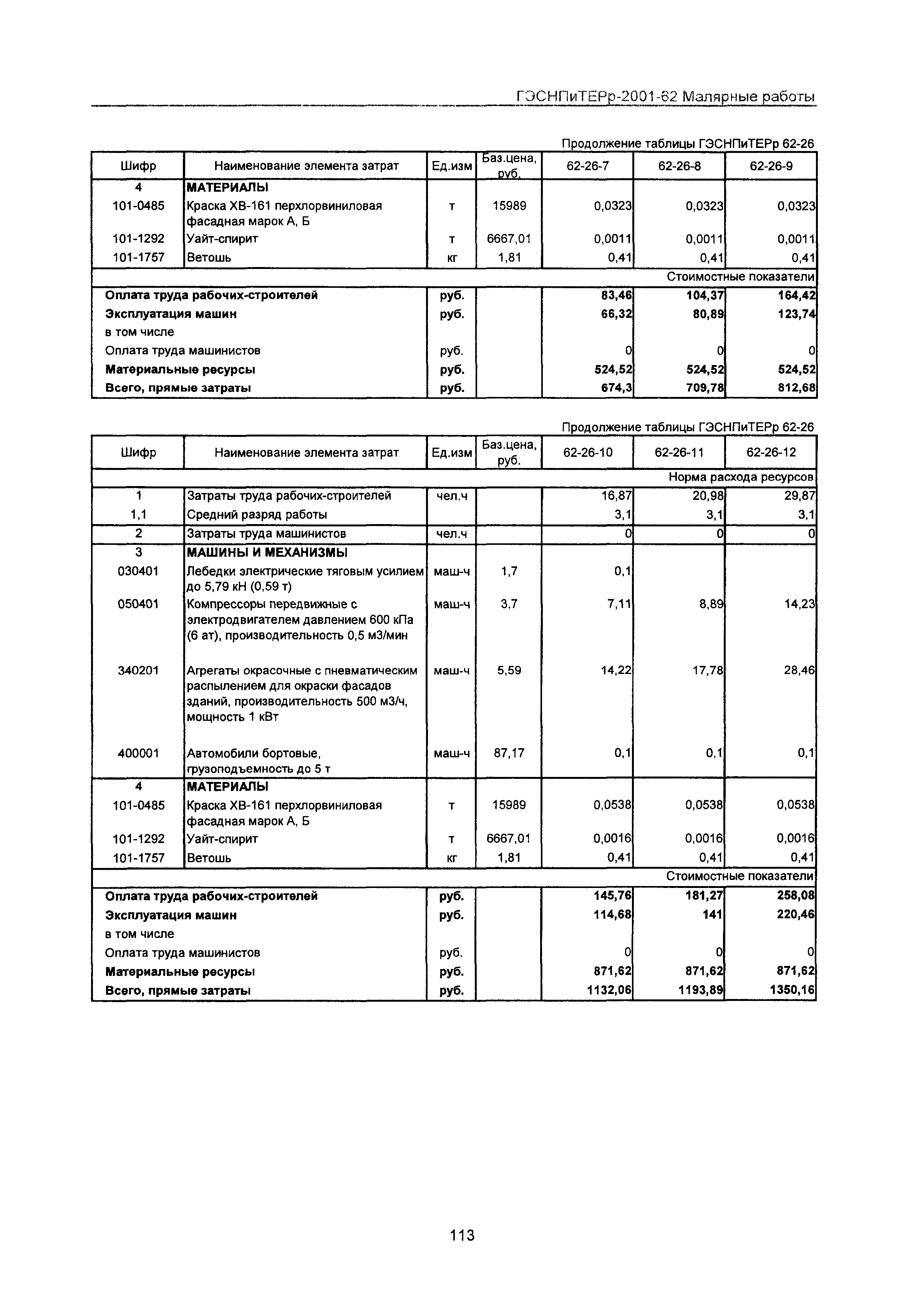 ГЭСНПиТЕРр 2001-62 Московской области