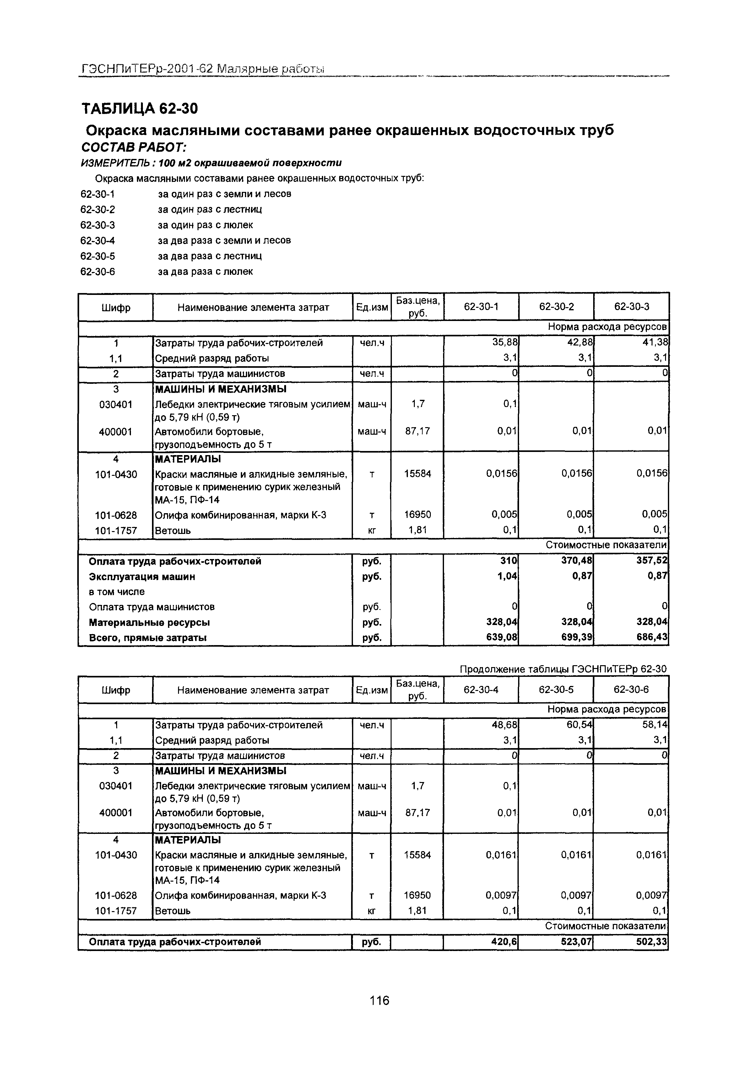 ГЭСНПиТЕРр 2001-62 Московской области