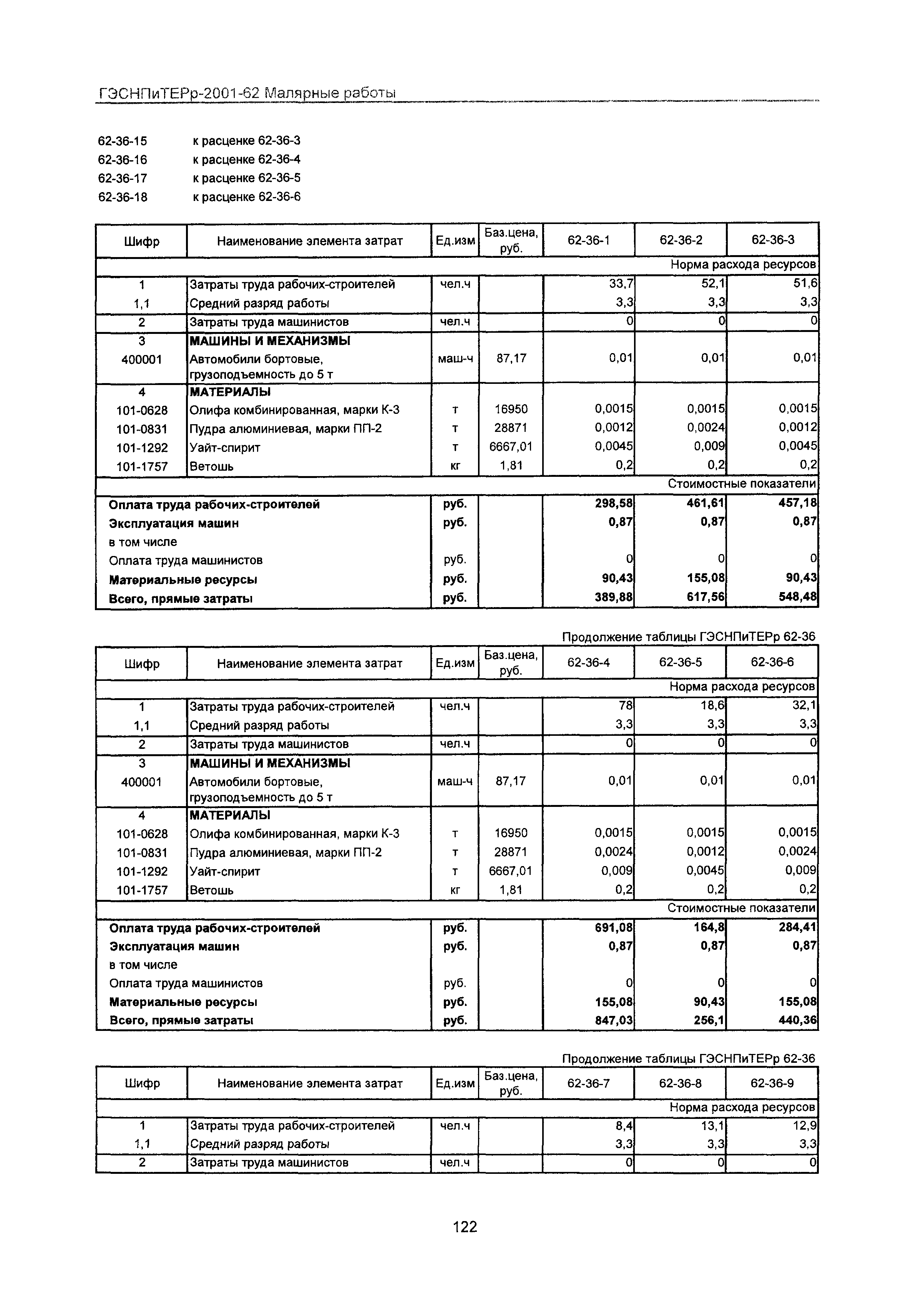 ГЭСНПиТЕРр 2001-62 Московской области