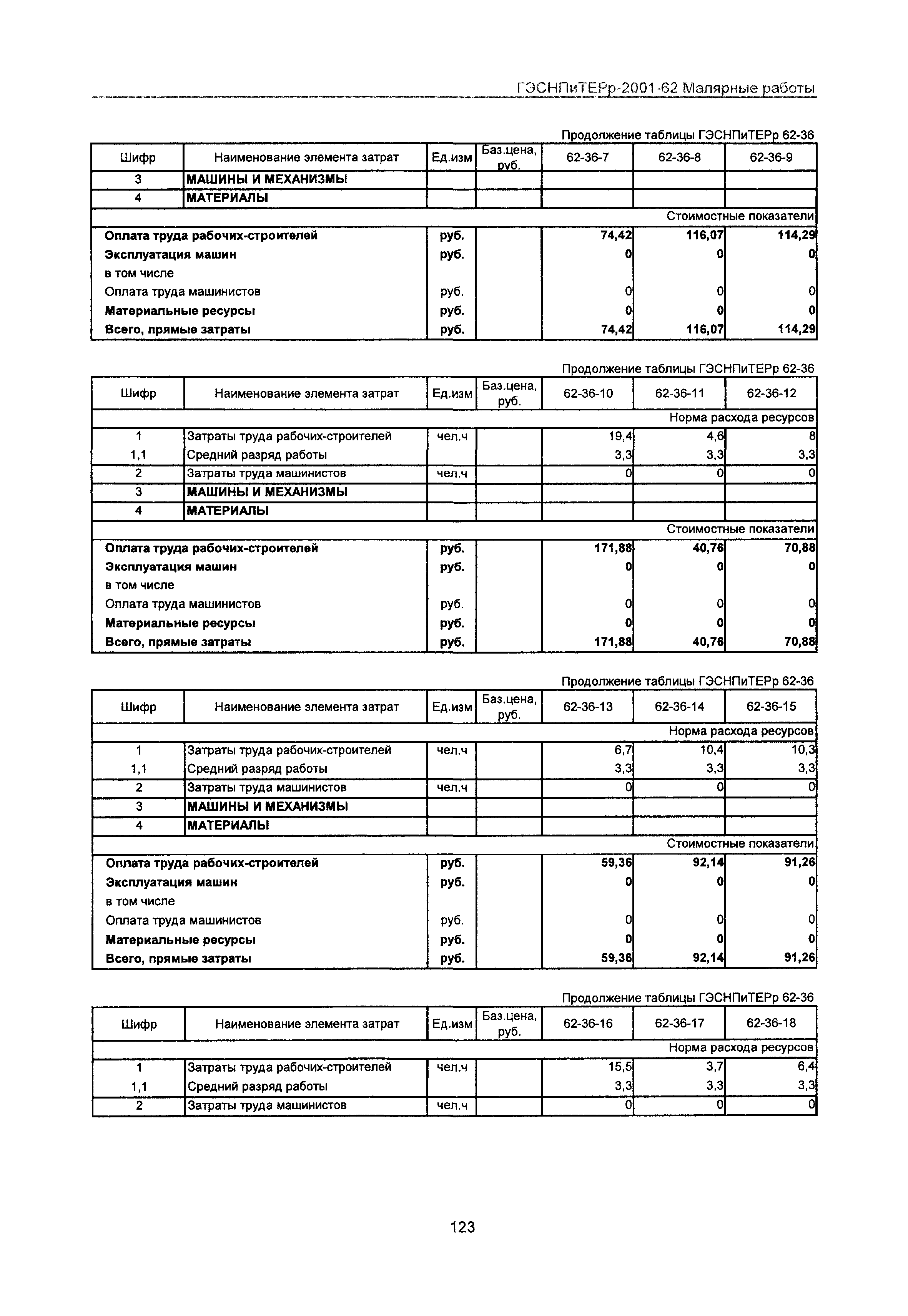 ГЭСНПиТЕРр 2001-62 Московской области