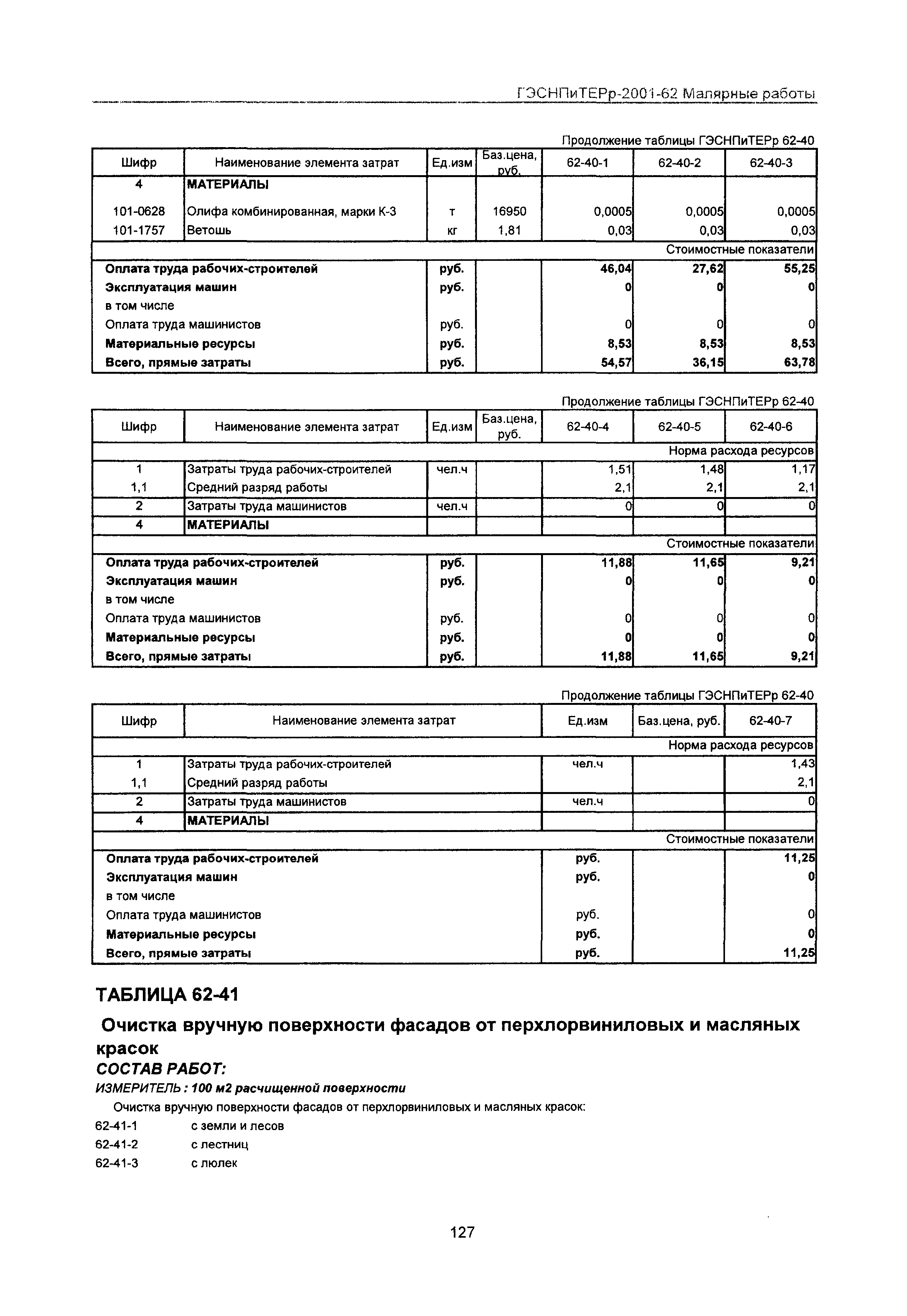 ГЭСНПиТЕРр 2001-62 Московской области