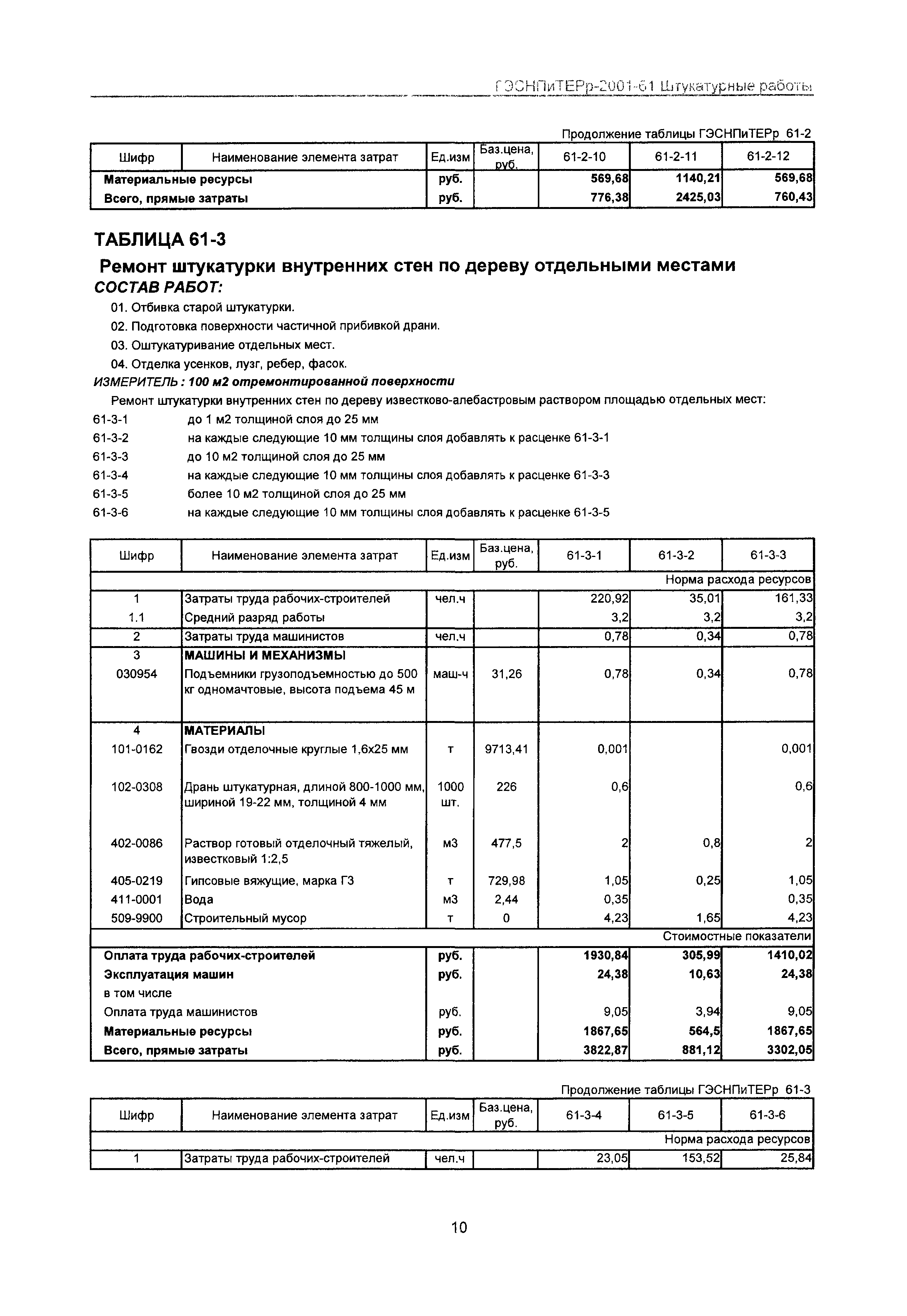 ГЭСНПиТЕРр 2001-61 Московской области