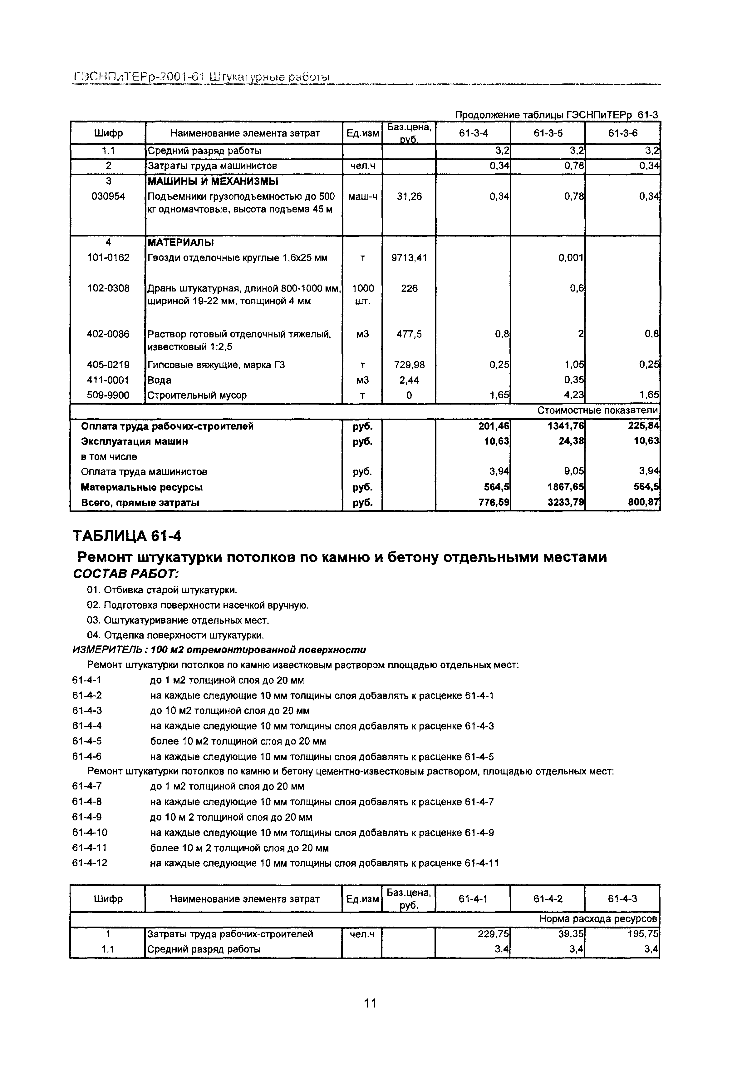 ГЭСНПиТЕРр 2001-61 Московской области