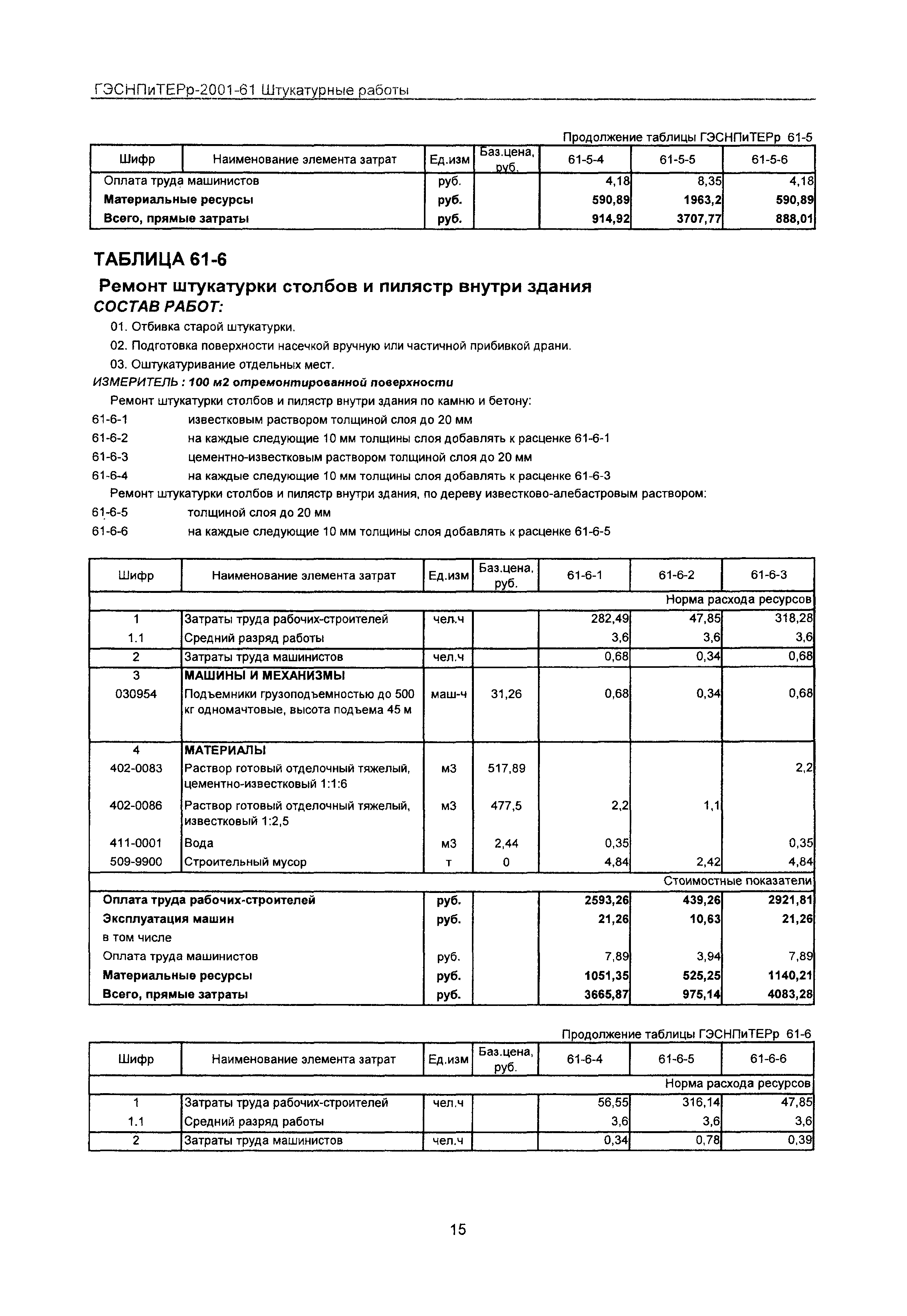 ГЭСНПиТЕРр 2001-61 Московской области