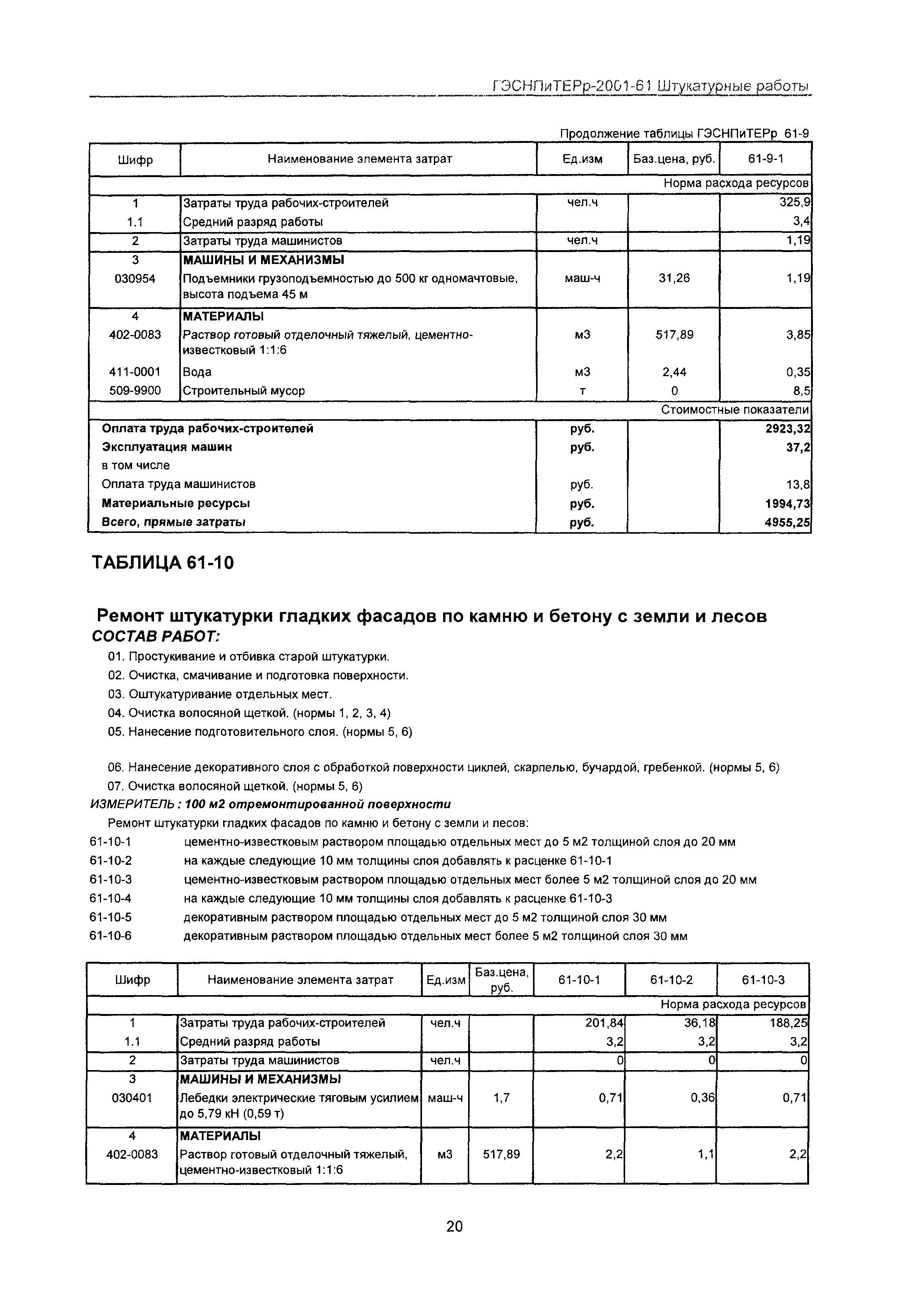 ГЭСНПиТЕРр 2001-61 Московской области