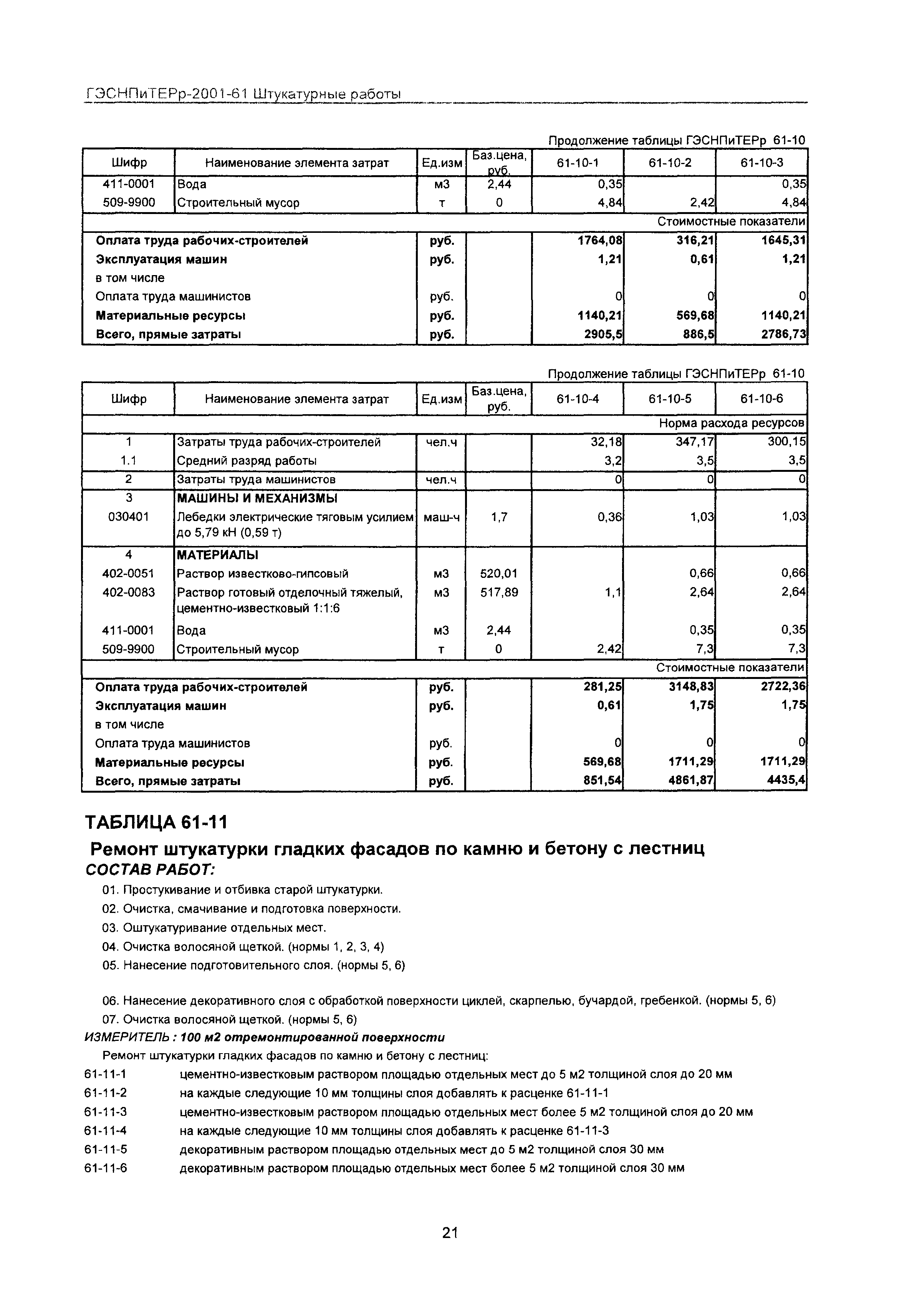 ГЭСНПиТЕРр 2001-61 Московской области