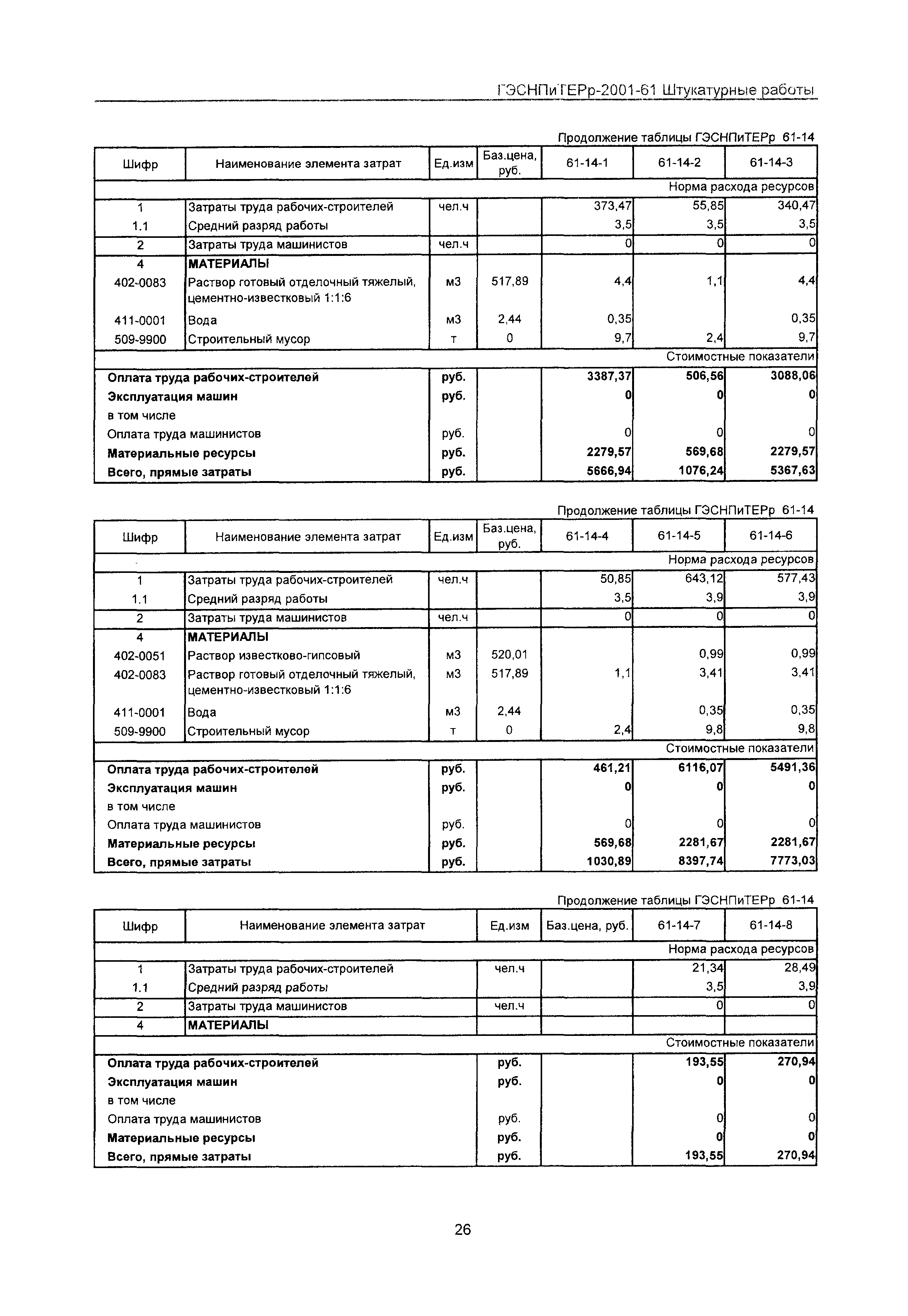 ГЭСНПиТЕРр 2001-61 Московской области