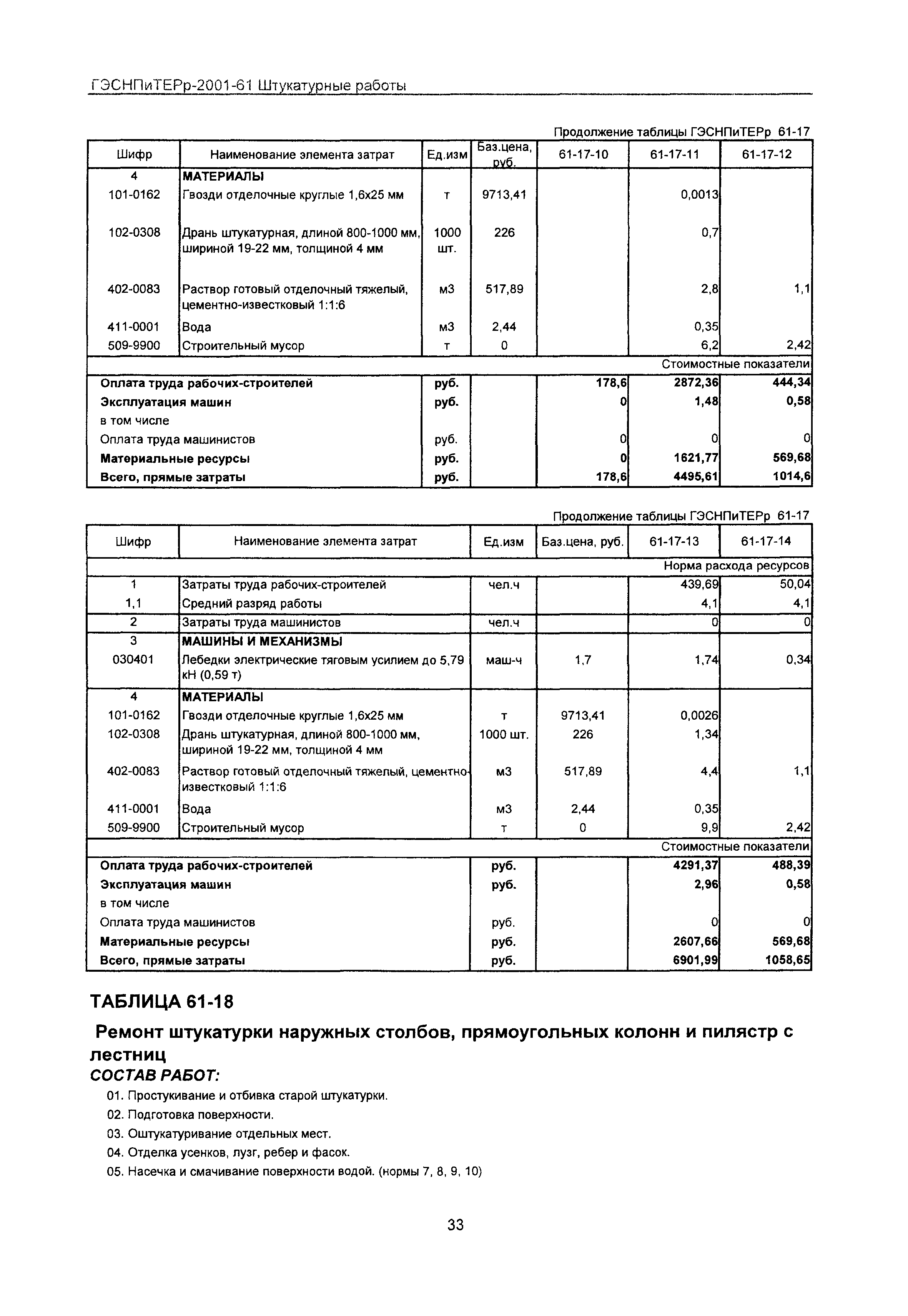 ГЭСНПиТЕРр 2001-61 Московской области