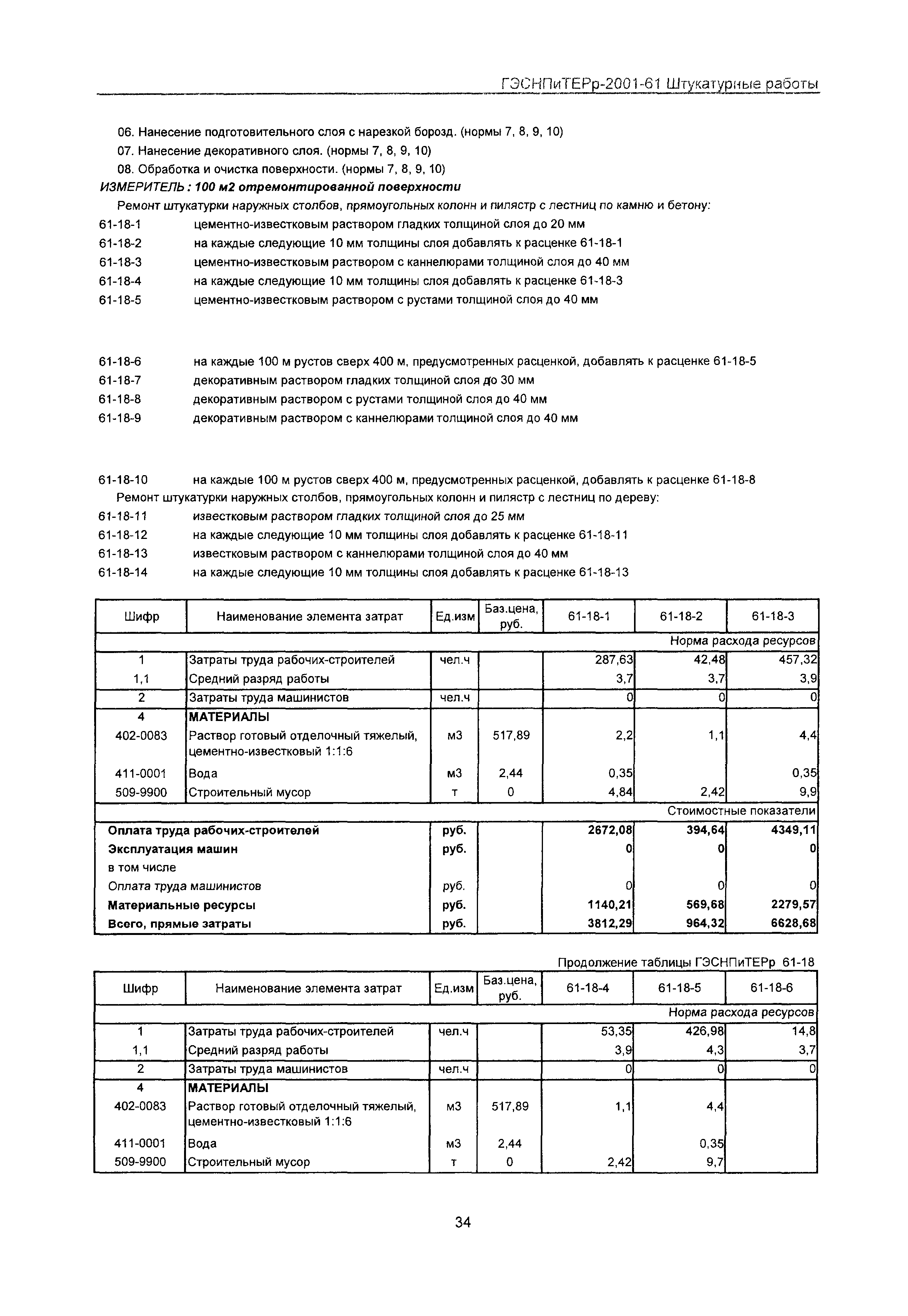 ГЭСНПиТЕРр 2001-61 Московской области