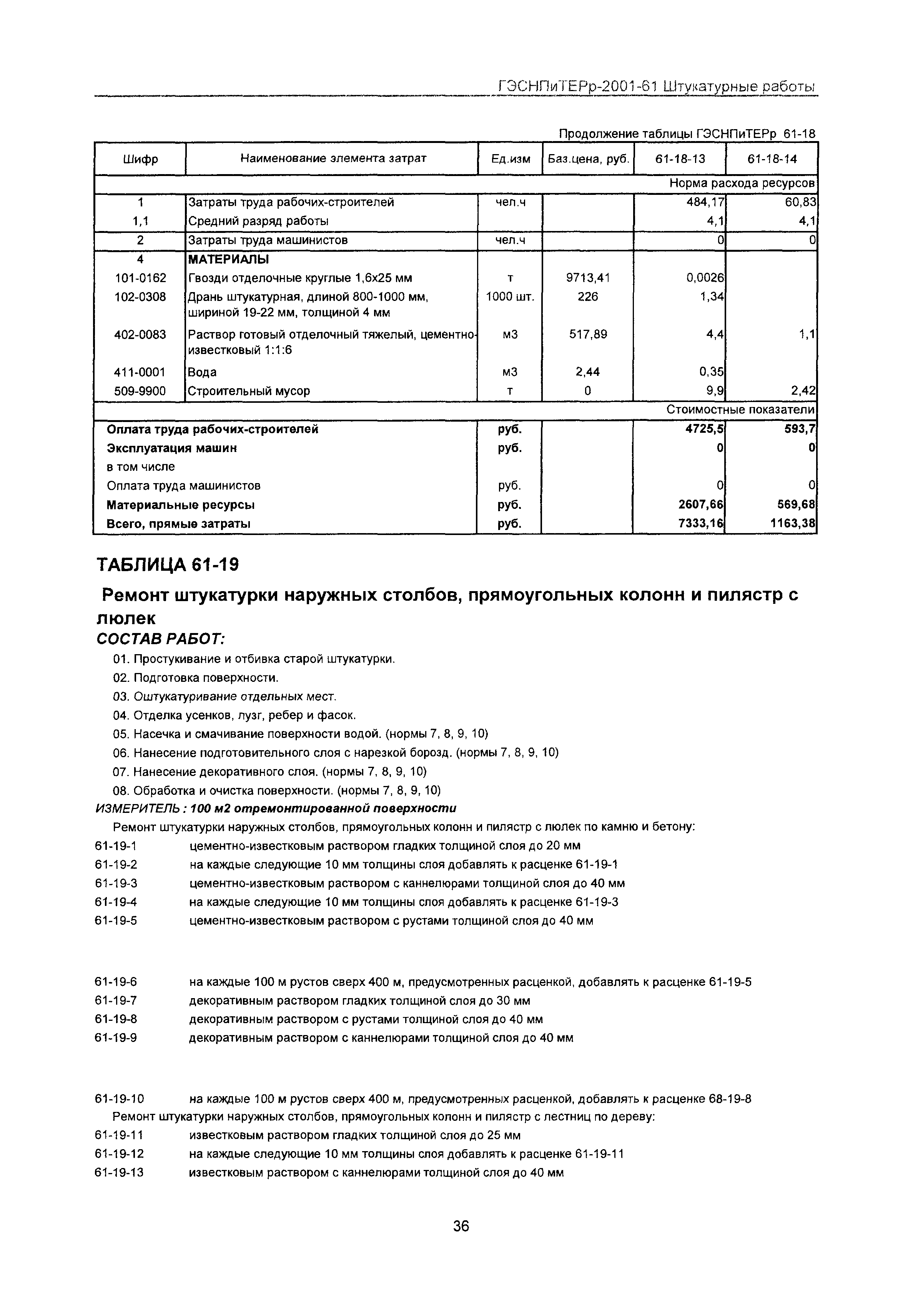 ГЭСНПиТЕРр 2001-61 Московской области