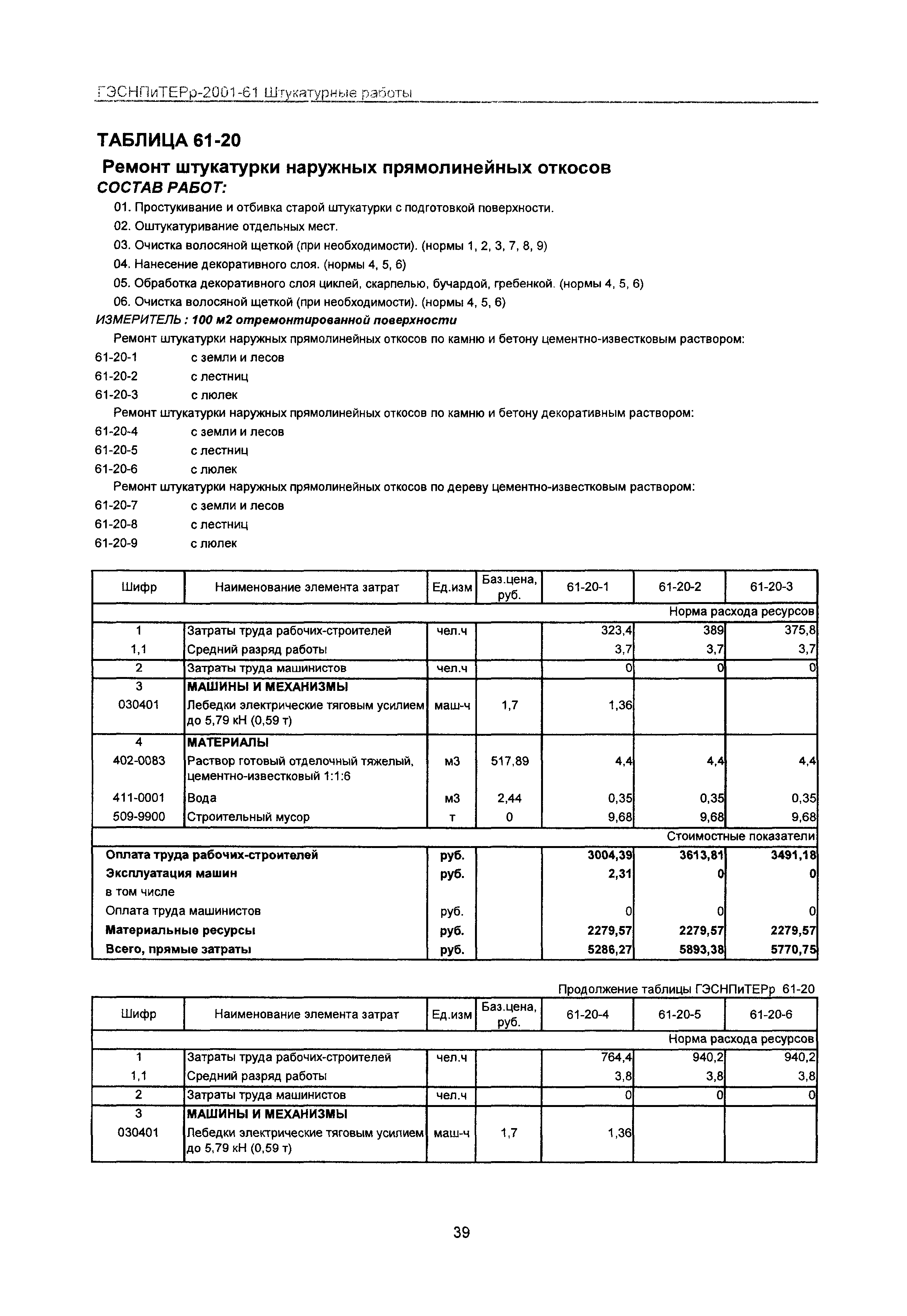 ГЭСНПиТЕРр 2001-61 Московской области