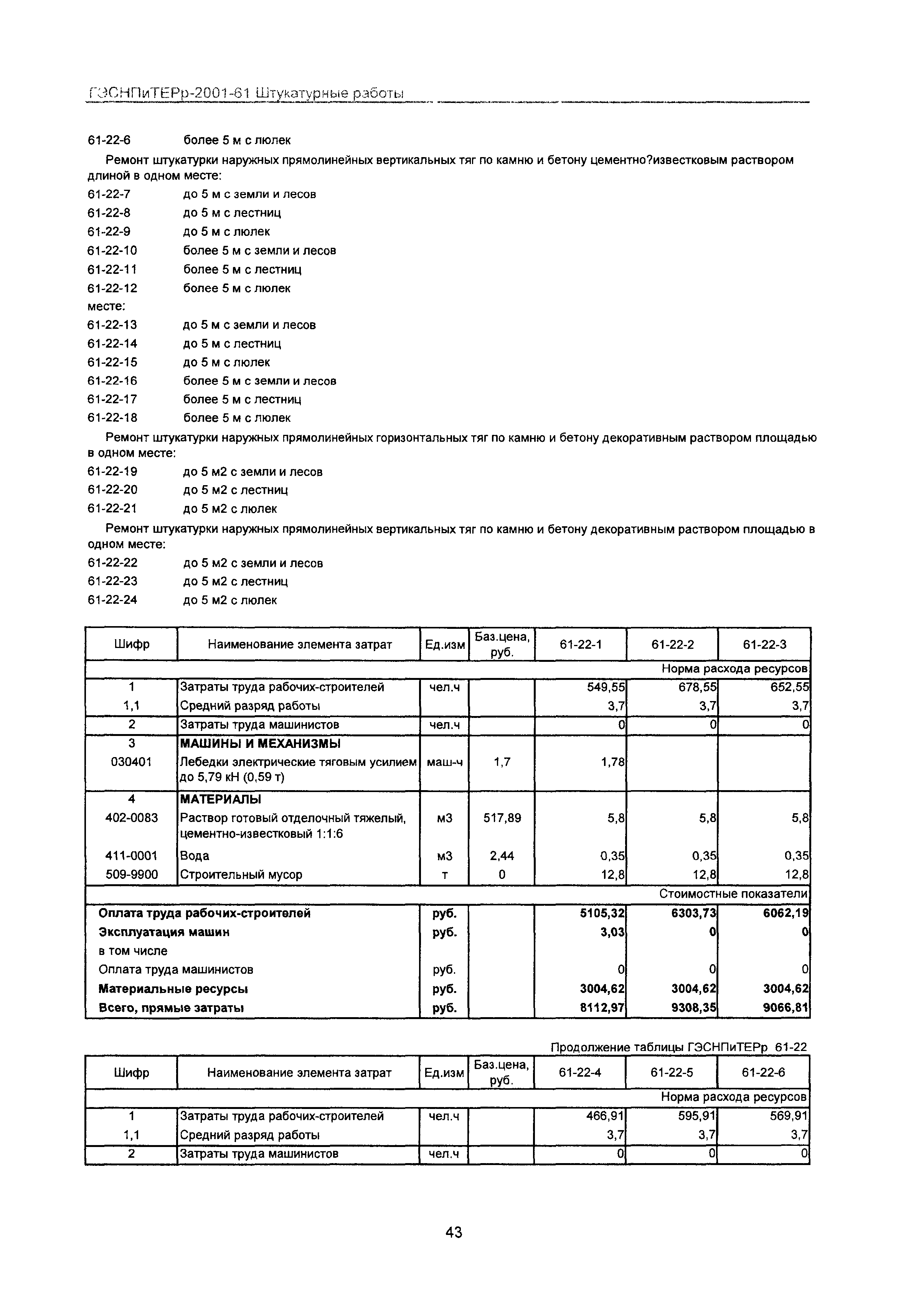 ГЭСНПиТЕРр 2001-61 Московской области