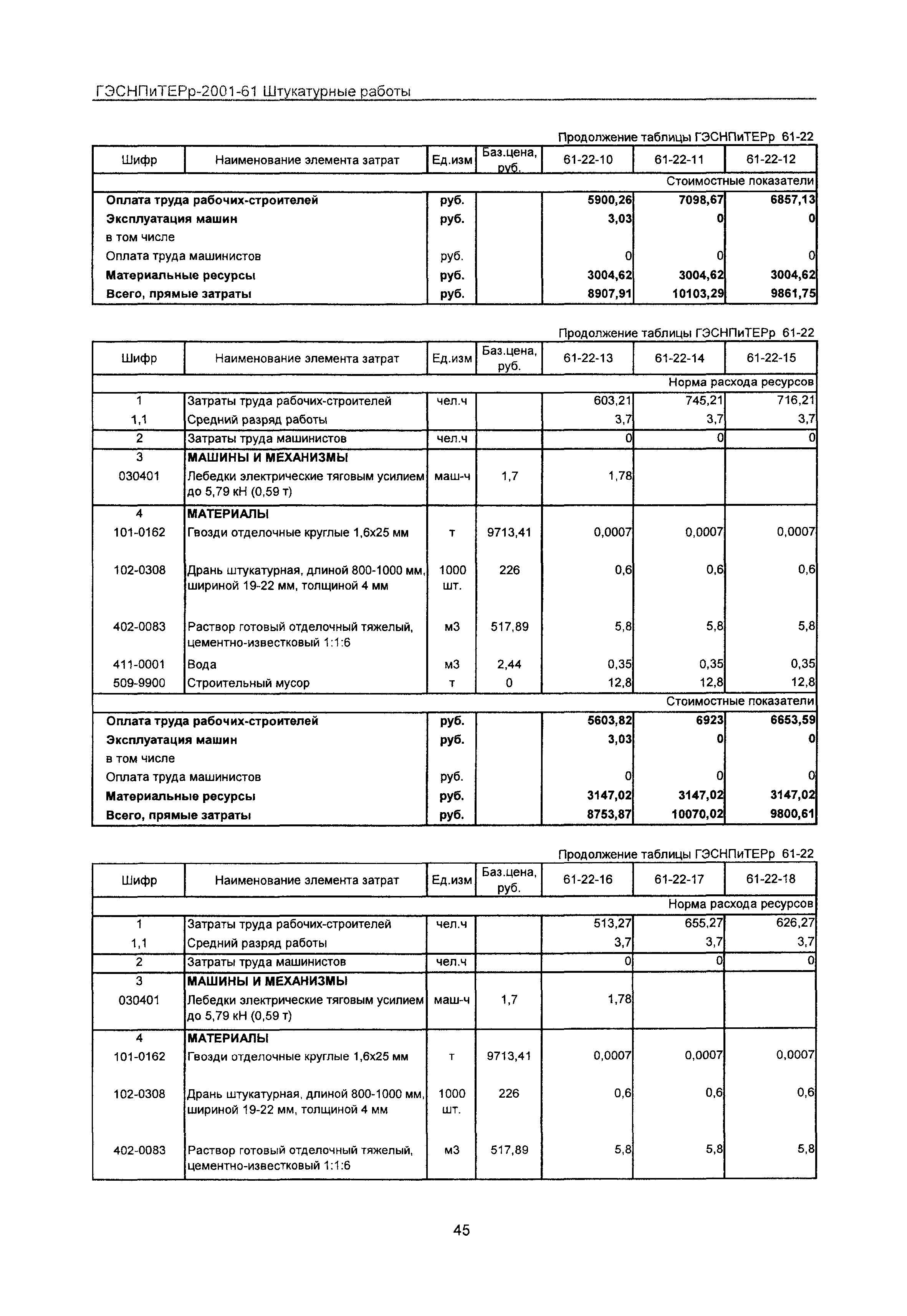 ГЭСНПиТЕРр 2001-61 Московской области