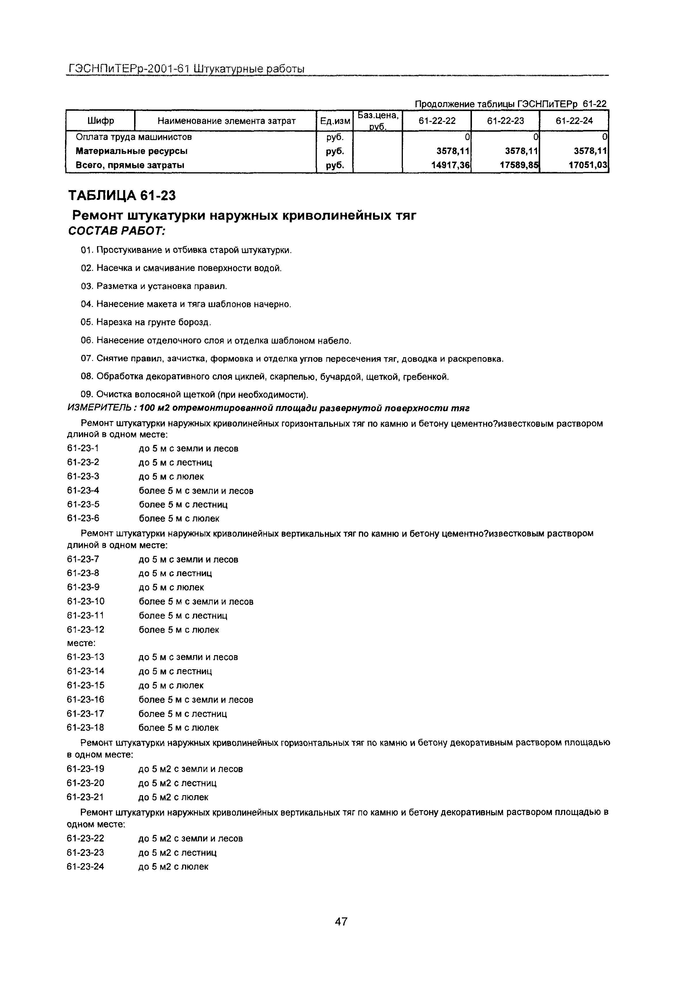 ГЭСНПиТЕРр 2001-61 Московской области