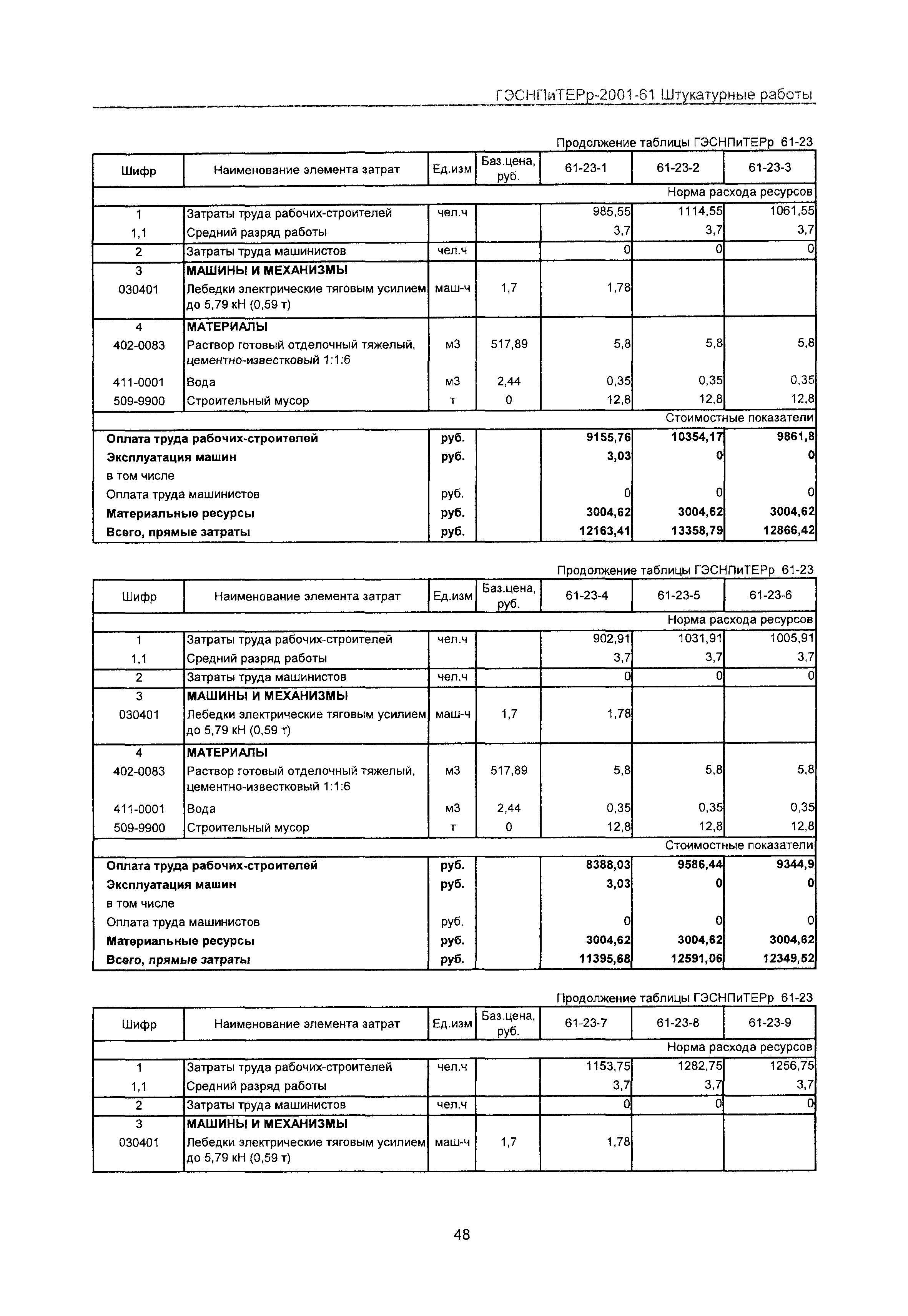 ГЭСНПиТЕРр 2001-61 Московской области