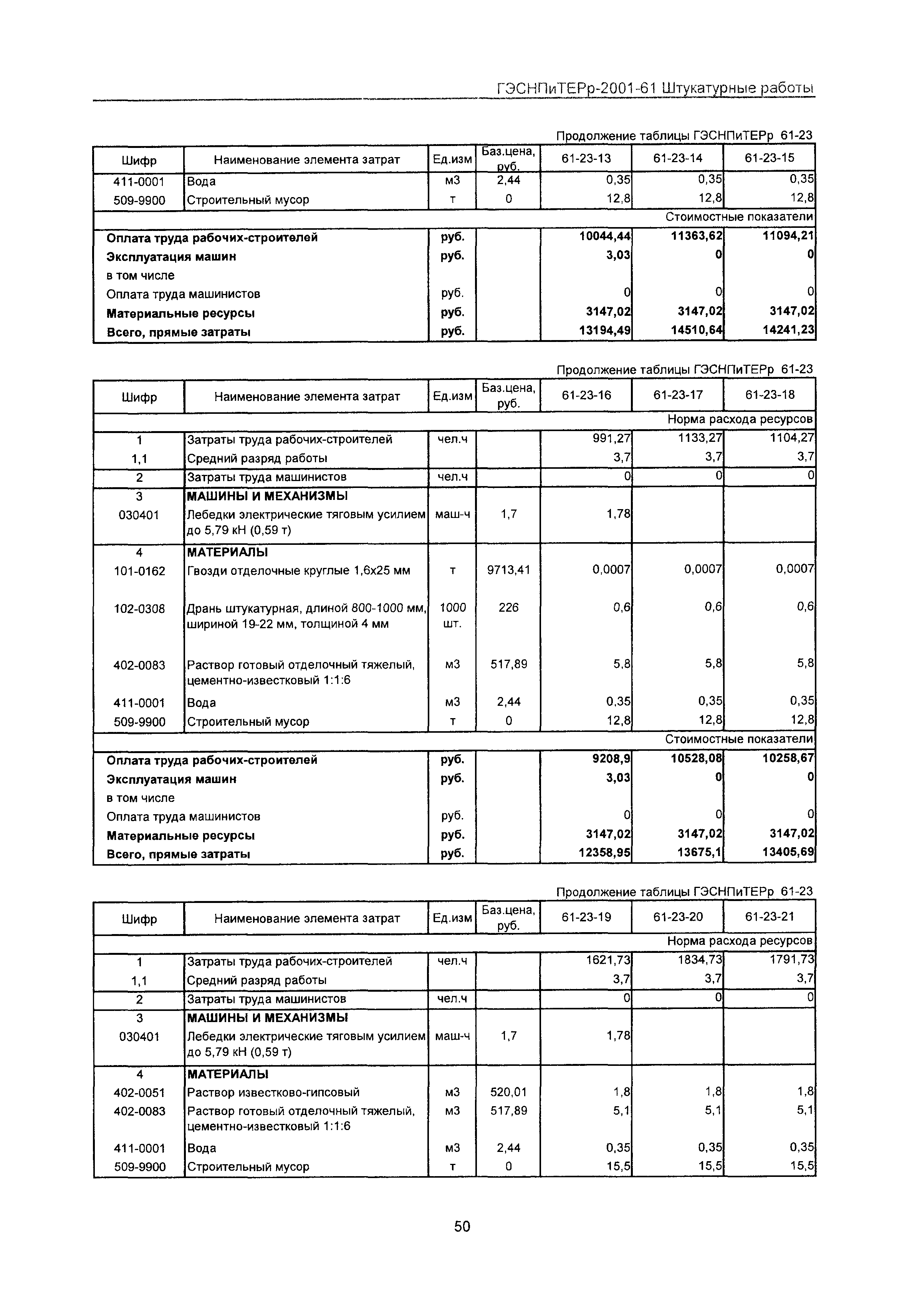 ГЭСНПиТЕРр 2001-61 Московской области