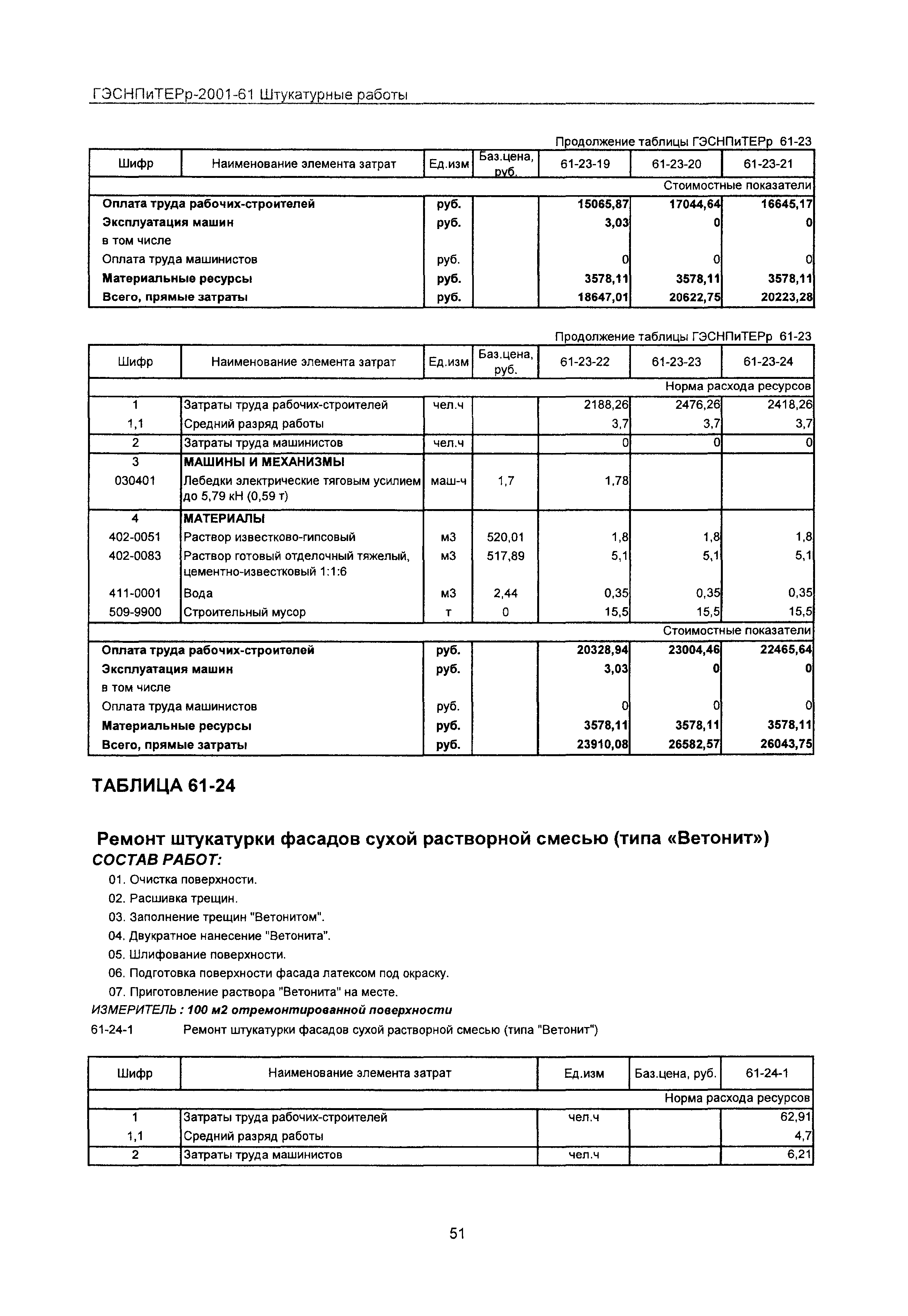 ГЭСНПиТЕРр 2001-61 Московской области