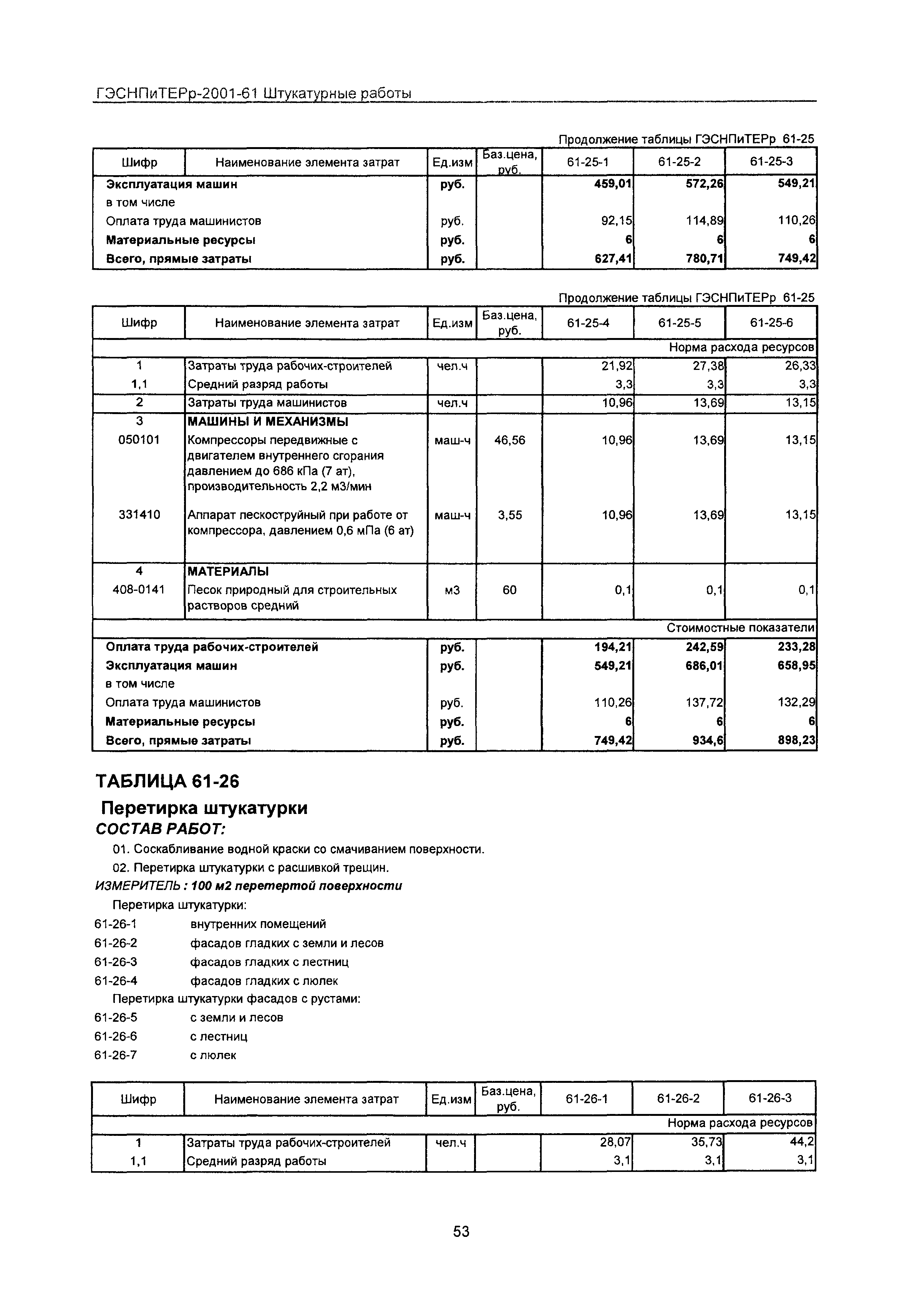 ГЭСНПиТЕРр 2001-61 Московской области