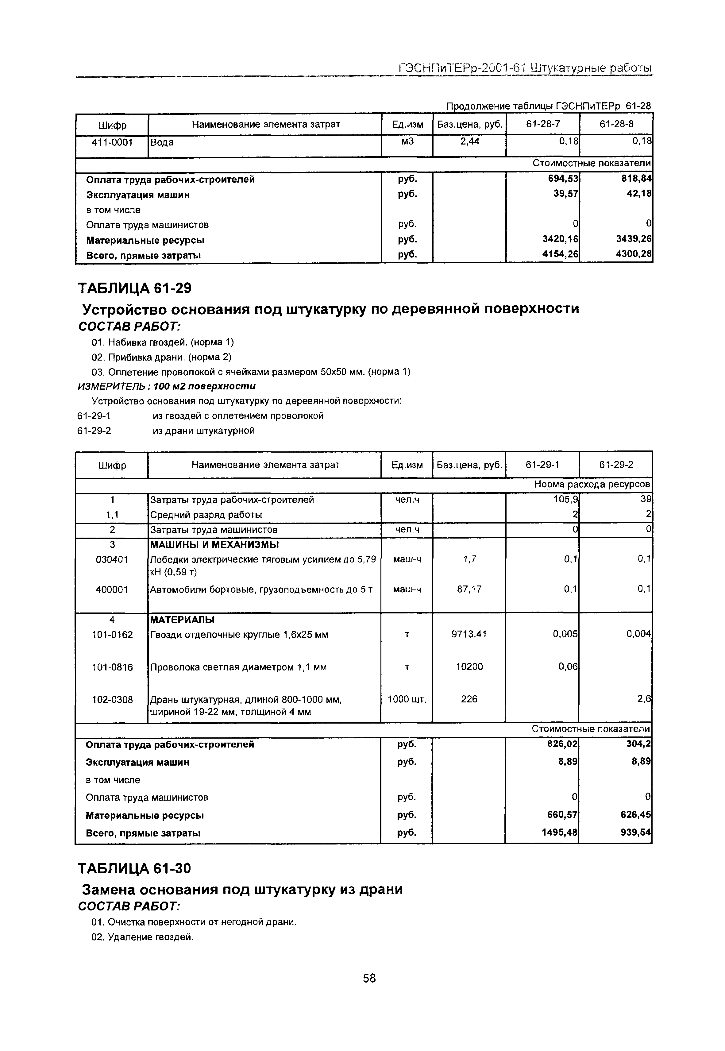 ГЭСНПиТЕРр 2001-61 Московской области