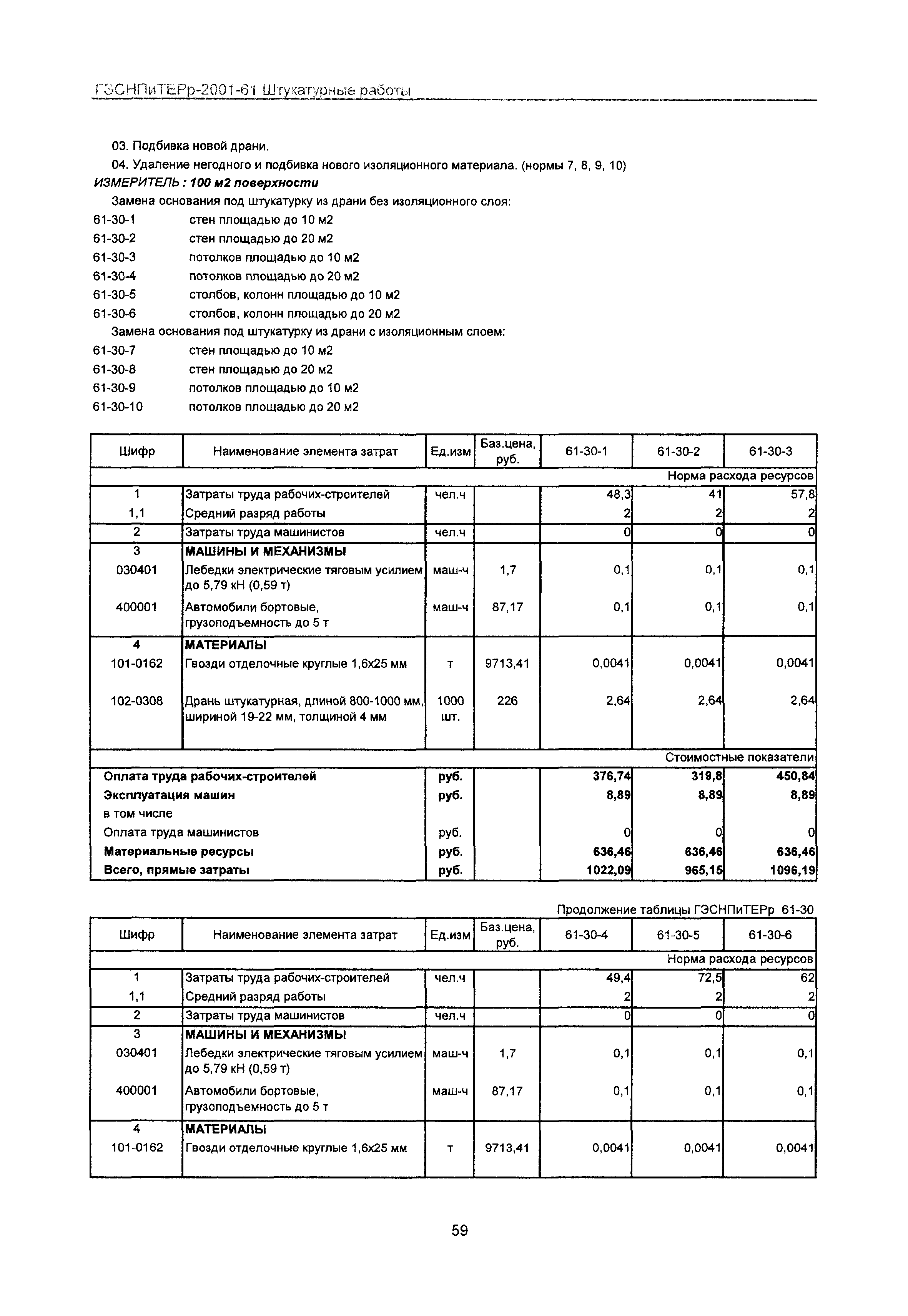 ГЭСНПиТЕРр 2001-61 Московской области